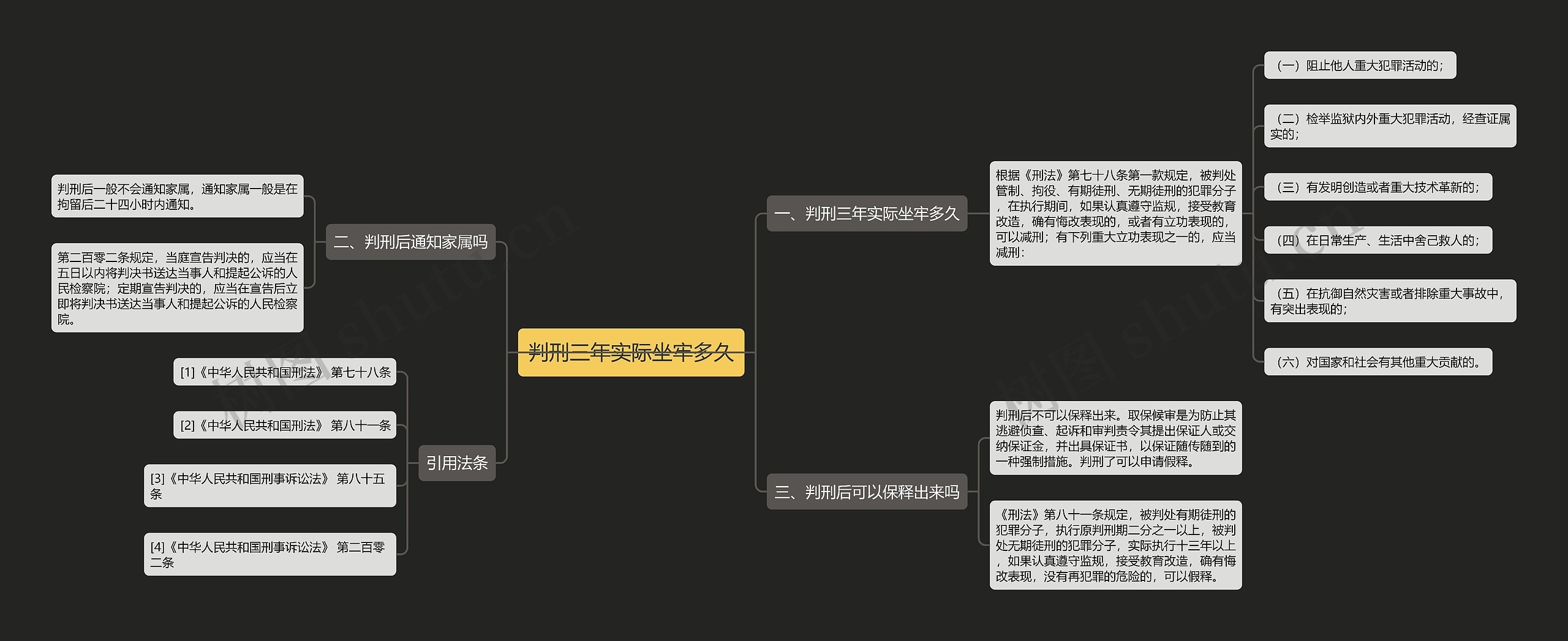 判刑三年实际坐牢多久思维导图