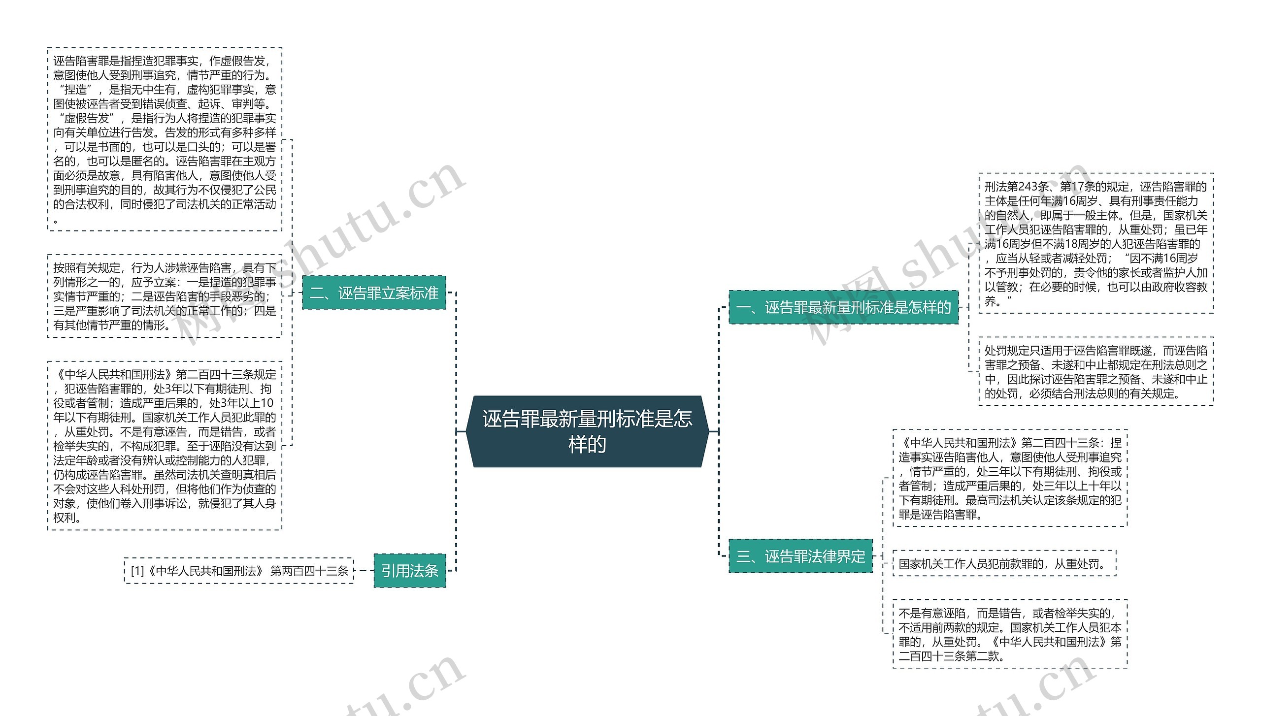 诬告罪最新量刑标准是怎样的