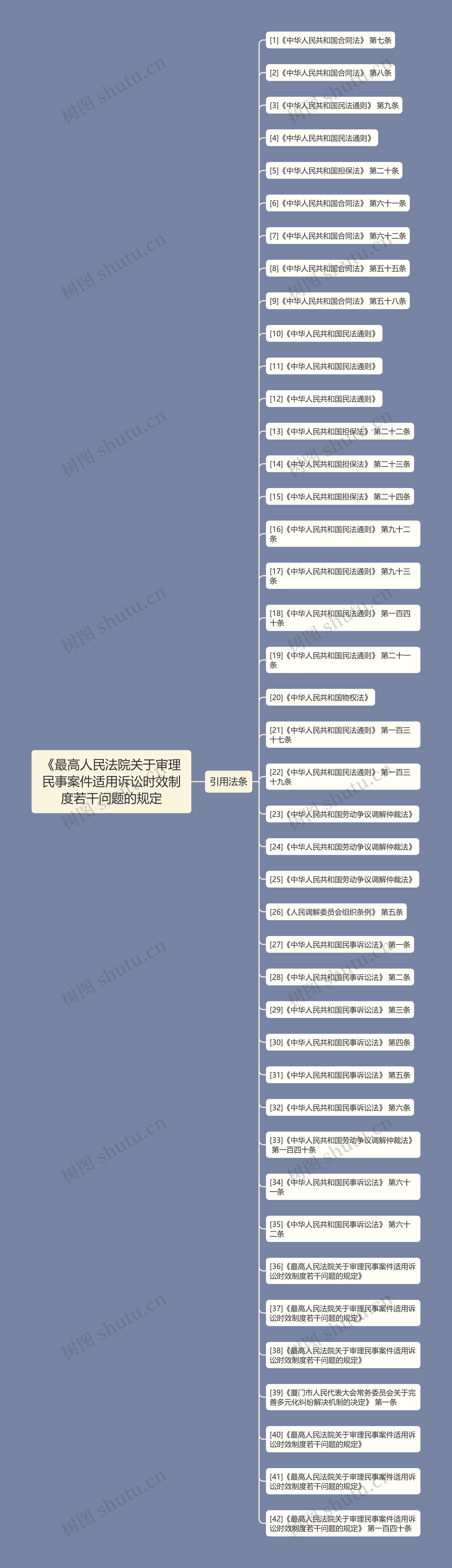 《最高人民法院关于审理民事案件适用诉讼时效制度若干问题的规定