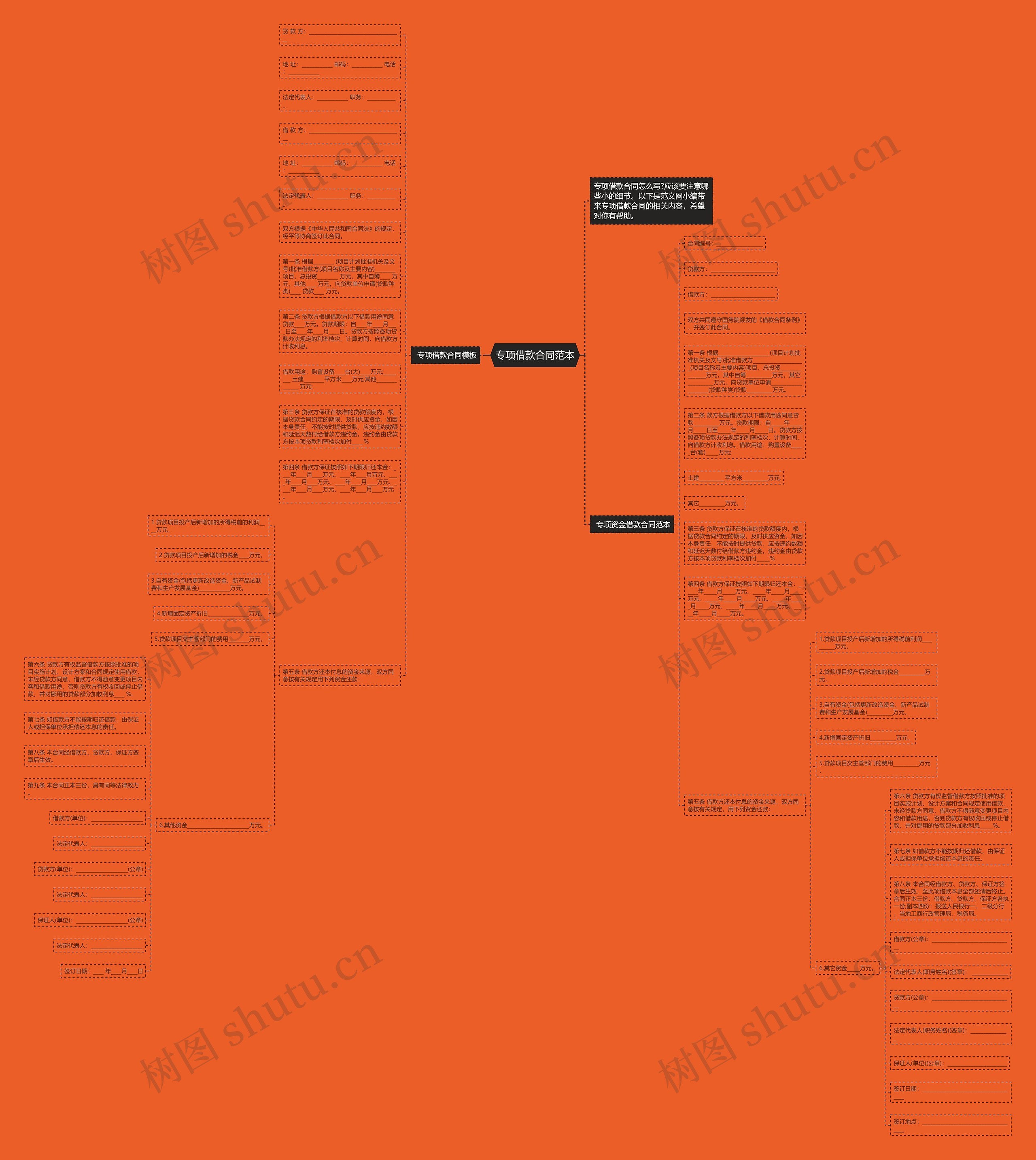 专项借款合同范本思维导图
