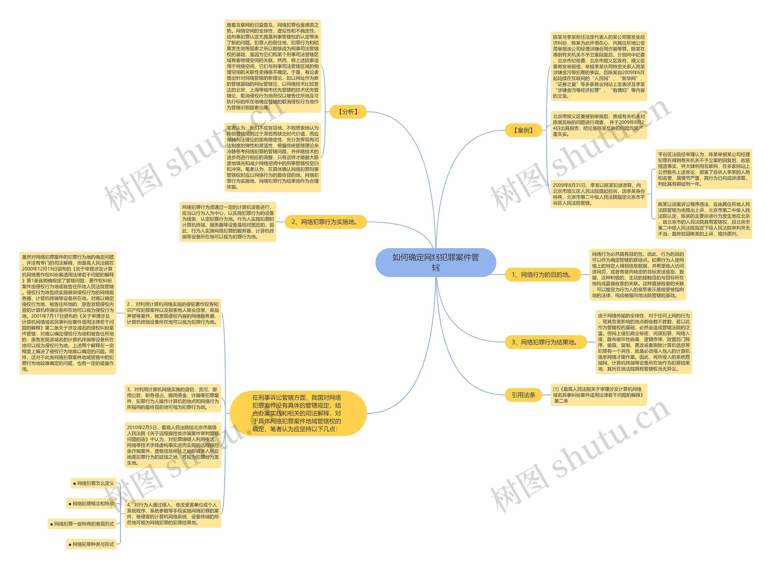 如何确定网络犯罪案件管辖 如何确定网络犯罪案件管辖