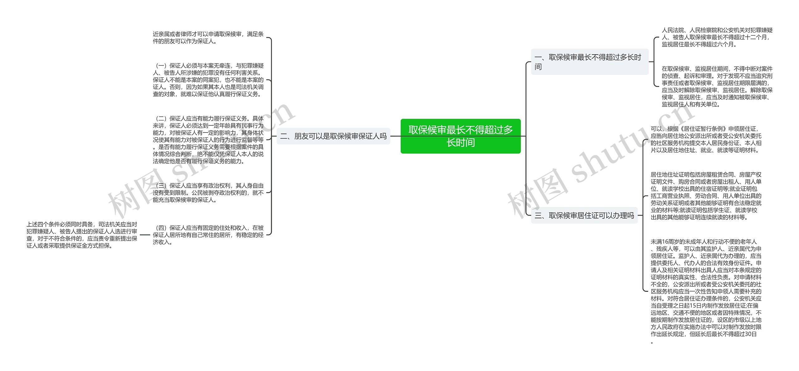 取保候审最长不得超过多长时间