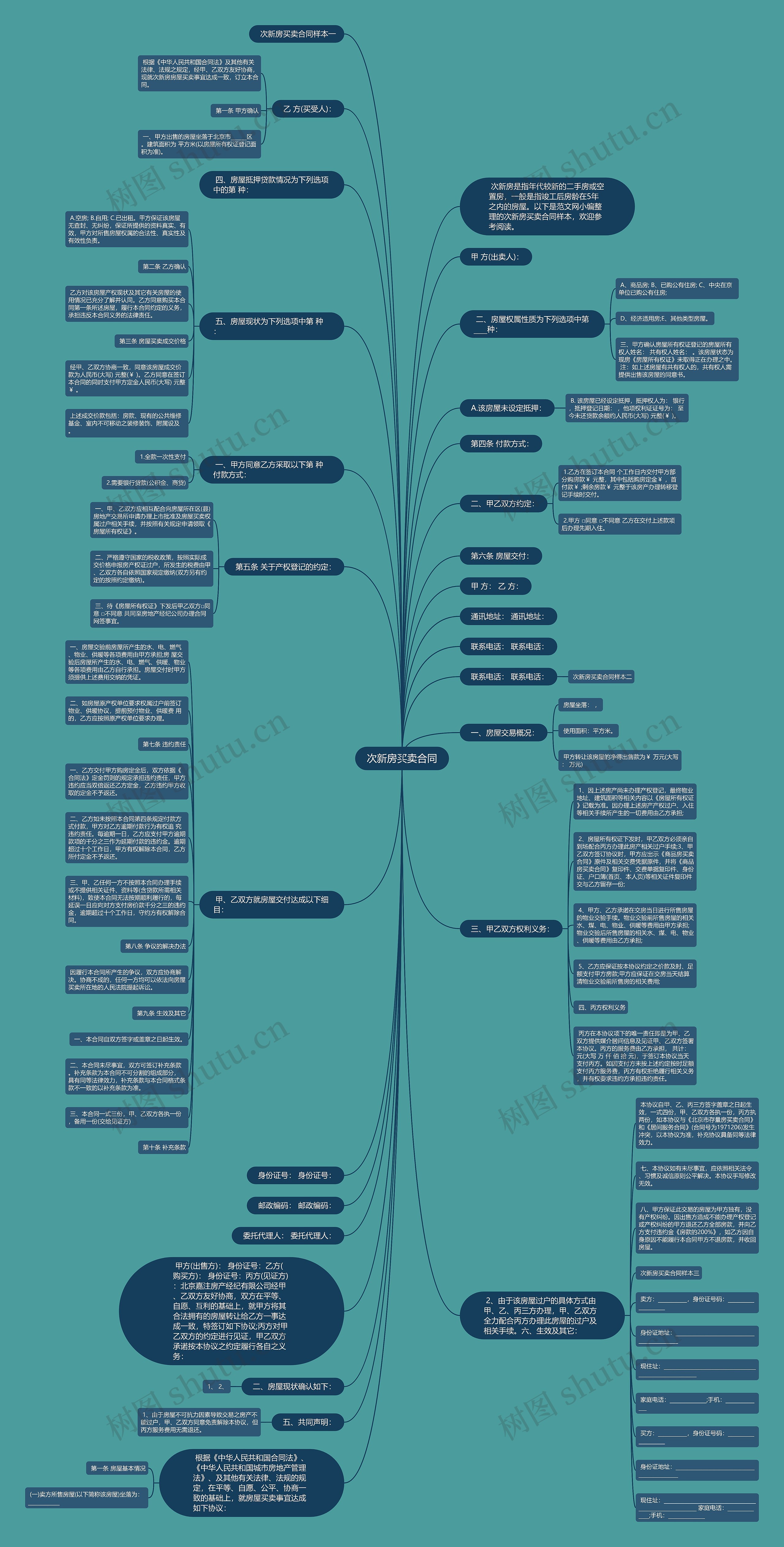 次新房买卖合同思维导图
