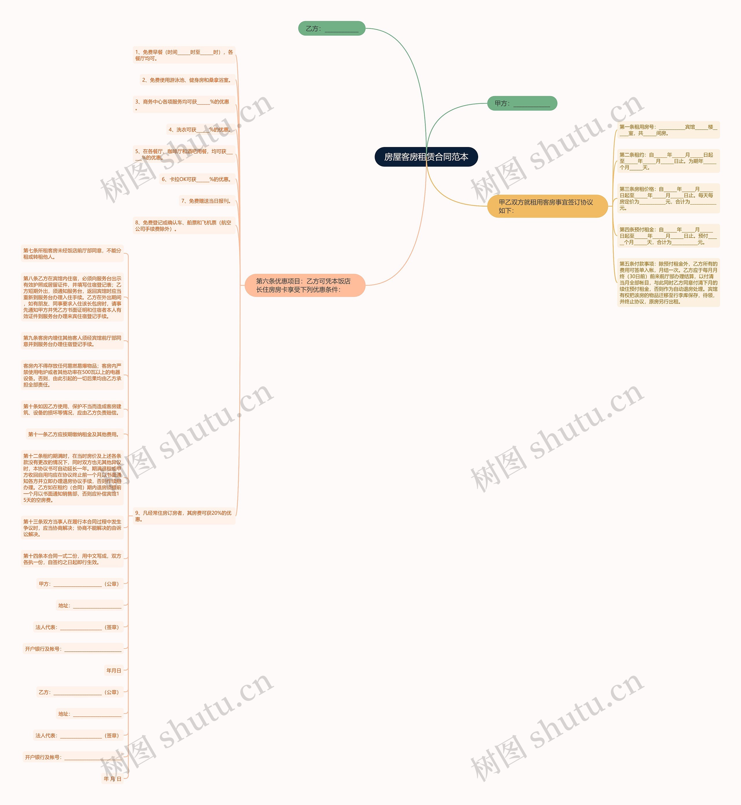 房屋客房租赁合同范本思维导图