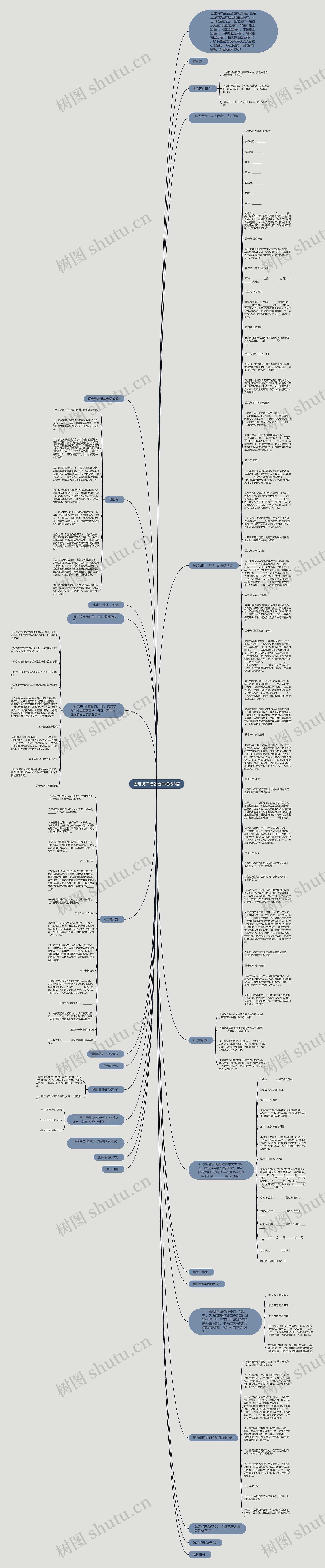 固定资产借款合同3篇思维导图