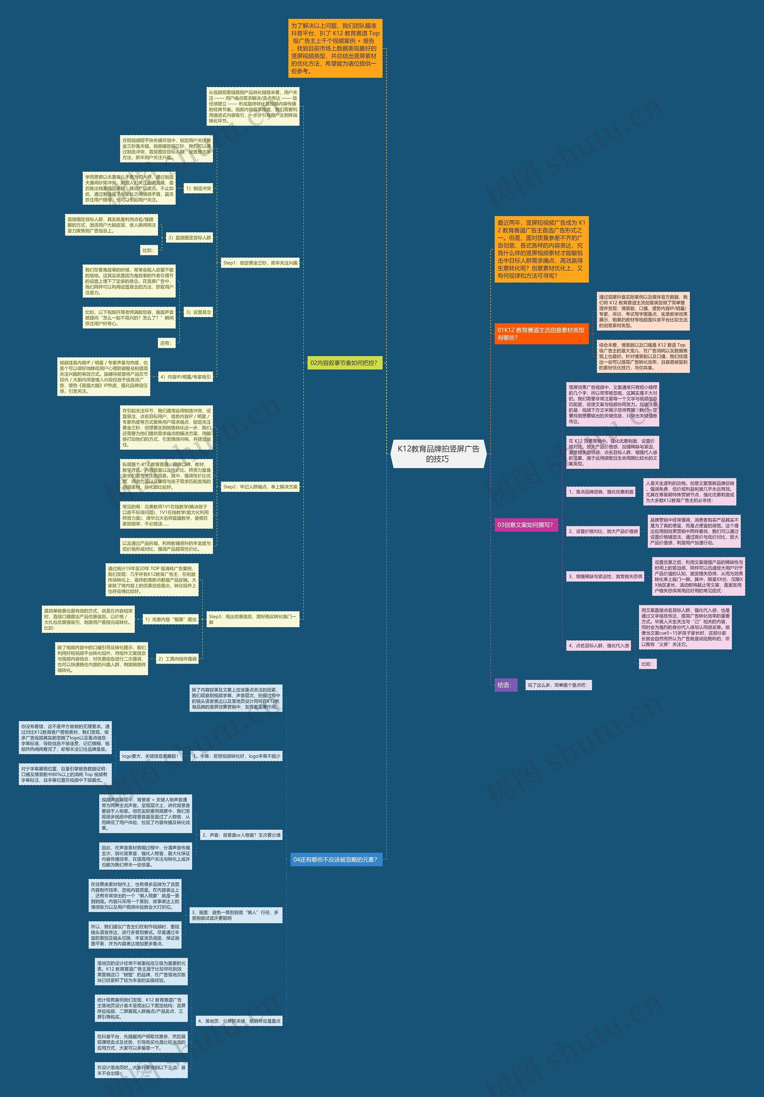 K12教育品牌拍竖屏广告的技巧 思维导图