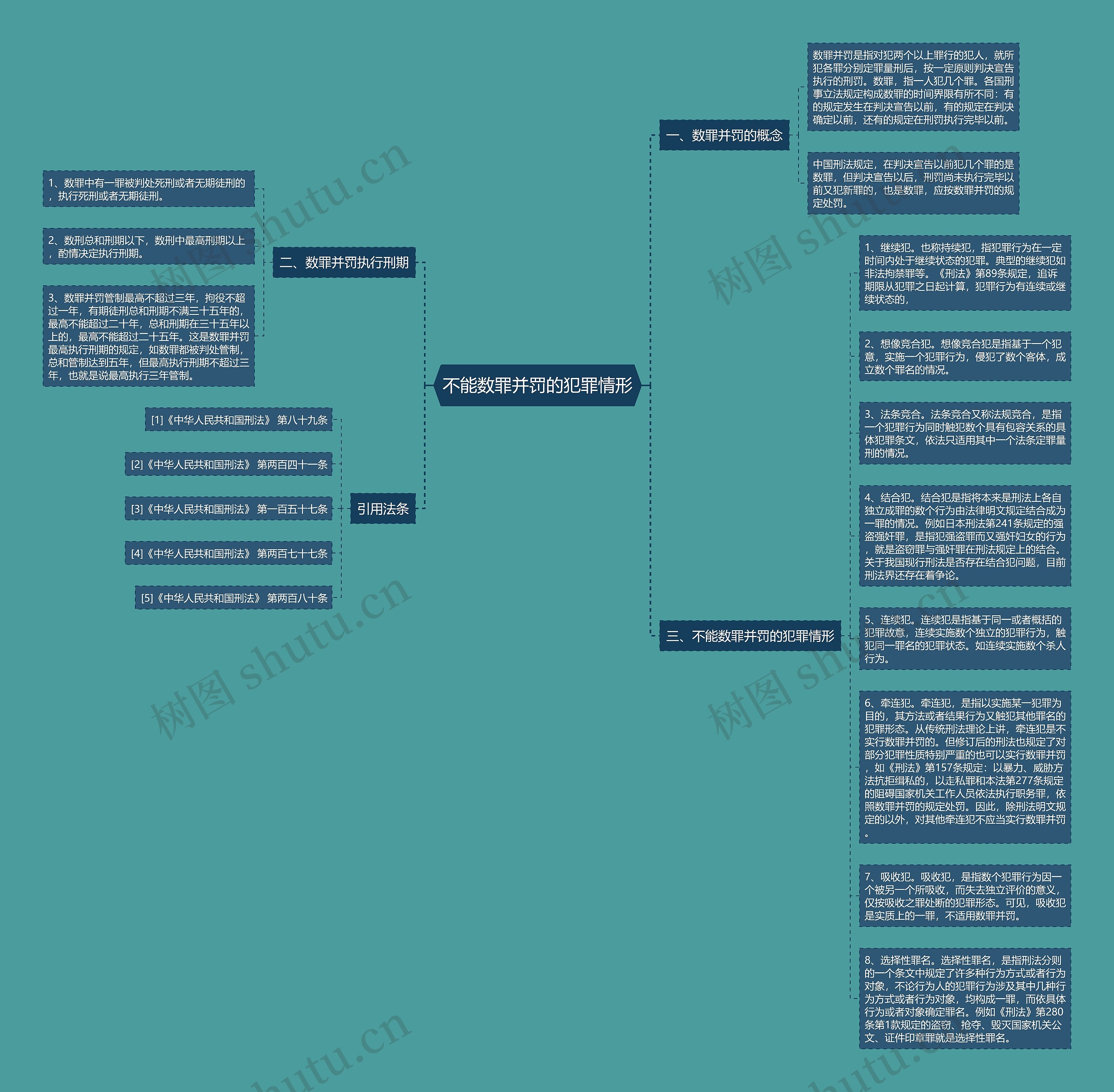 不能数罪并罚的犯罪情形思维导图