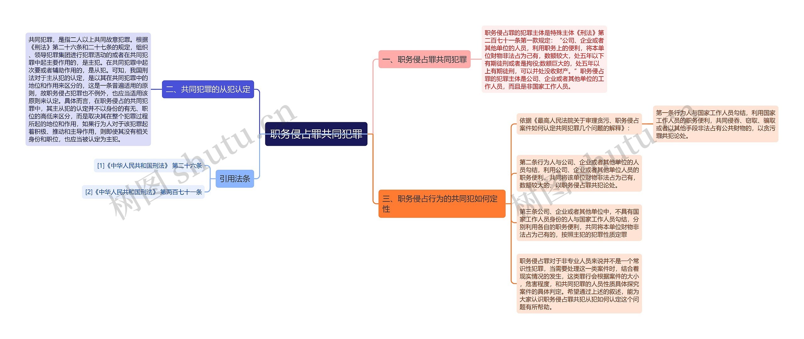 职务侵占罪共同犯罪思维导图