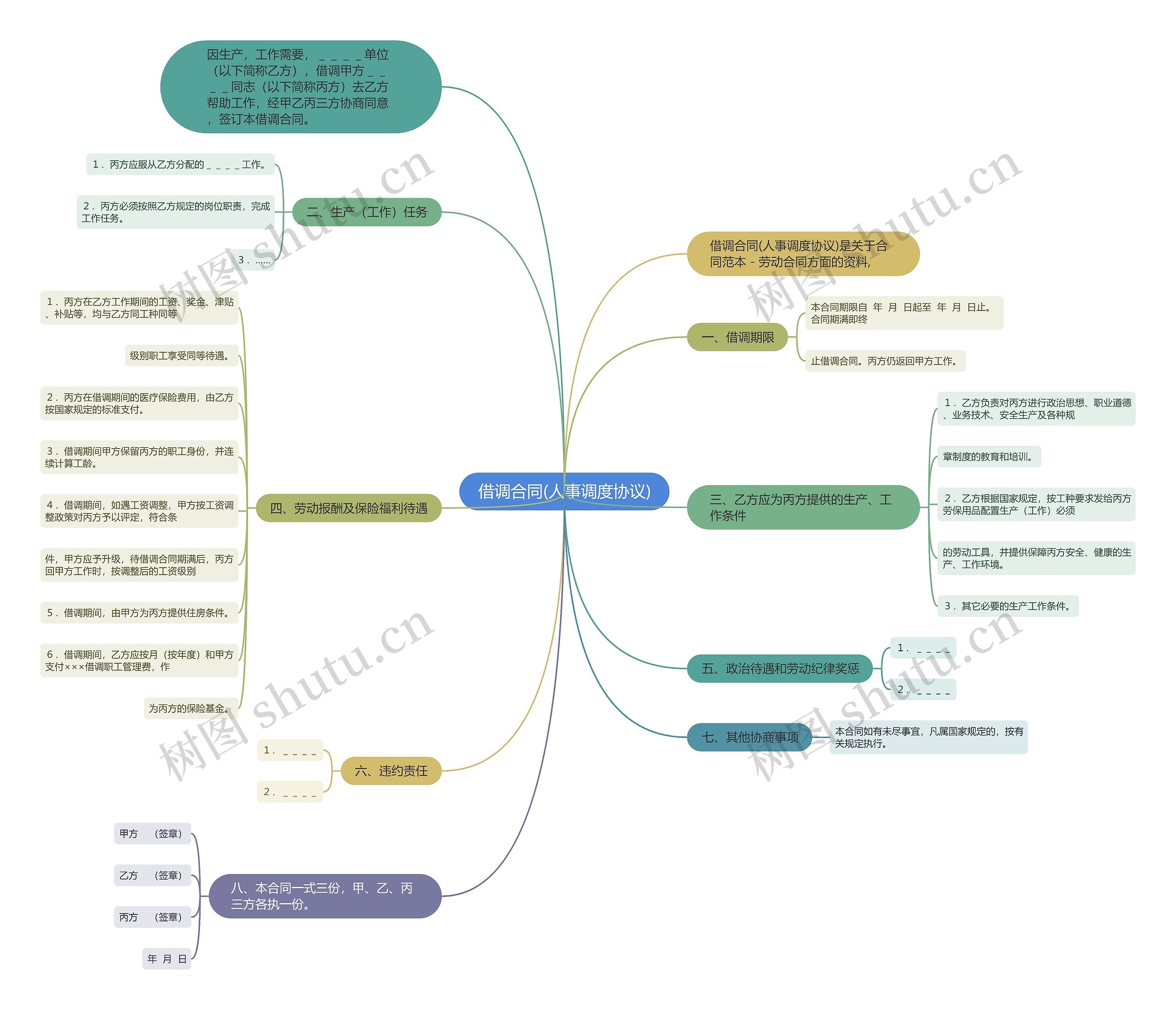 借调合同(人事调度协议) 借调合同(人事调度协议)