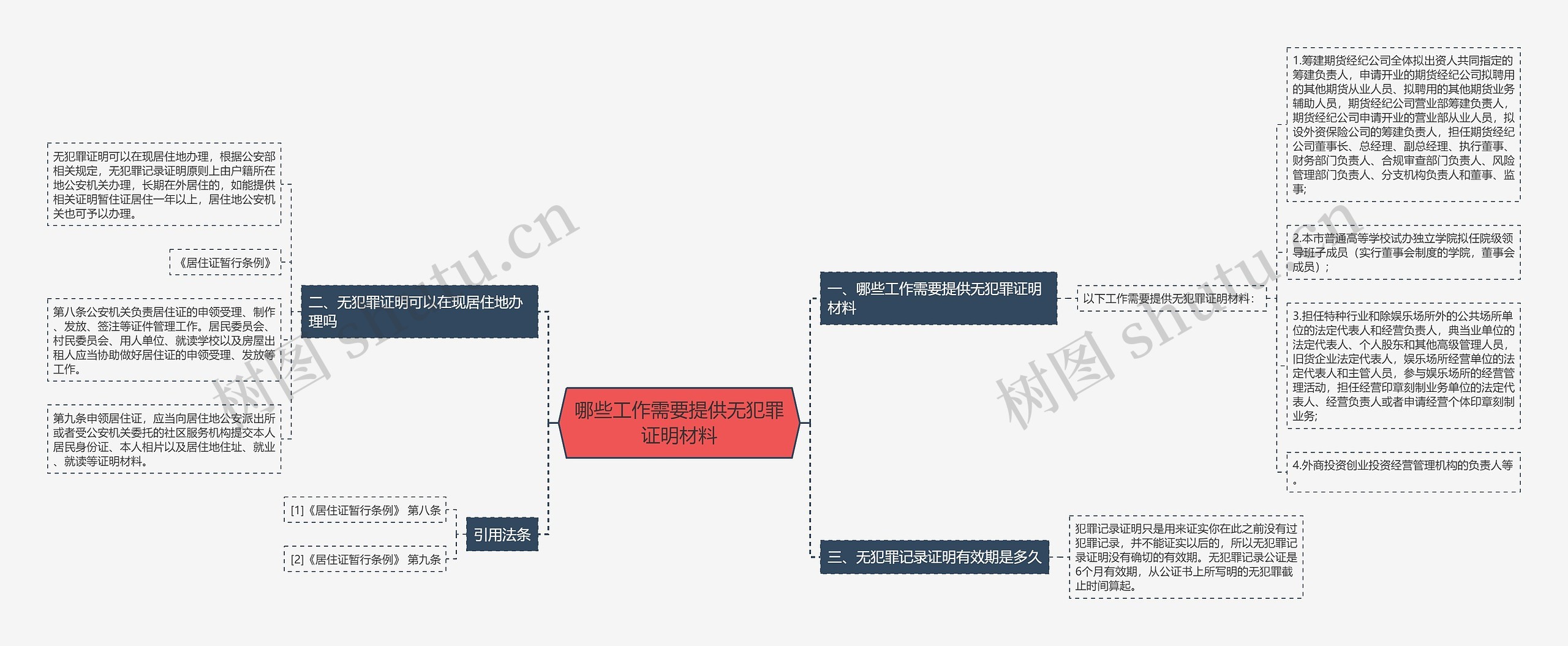 哪些工作需要提供无犯罪证明材料思维导图