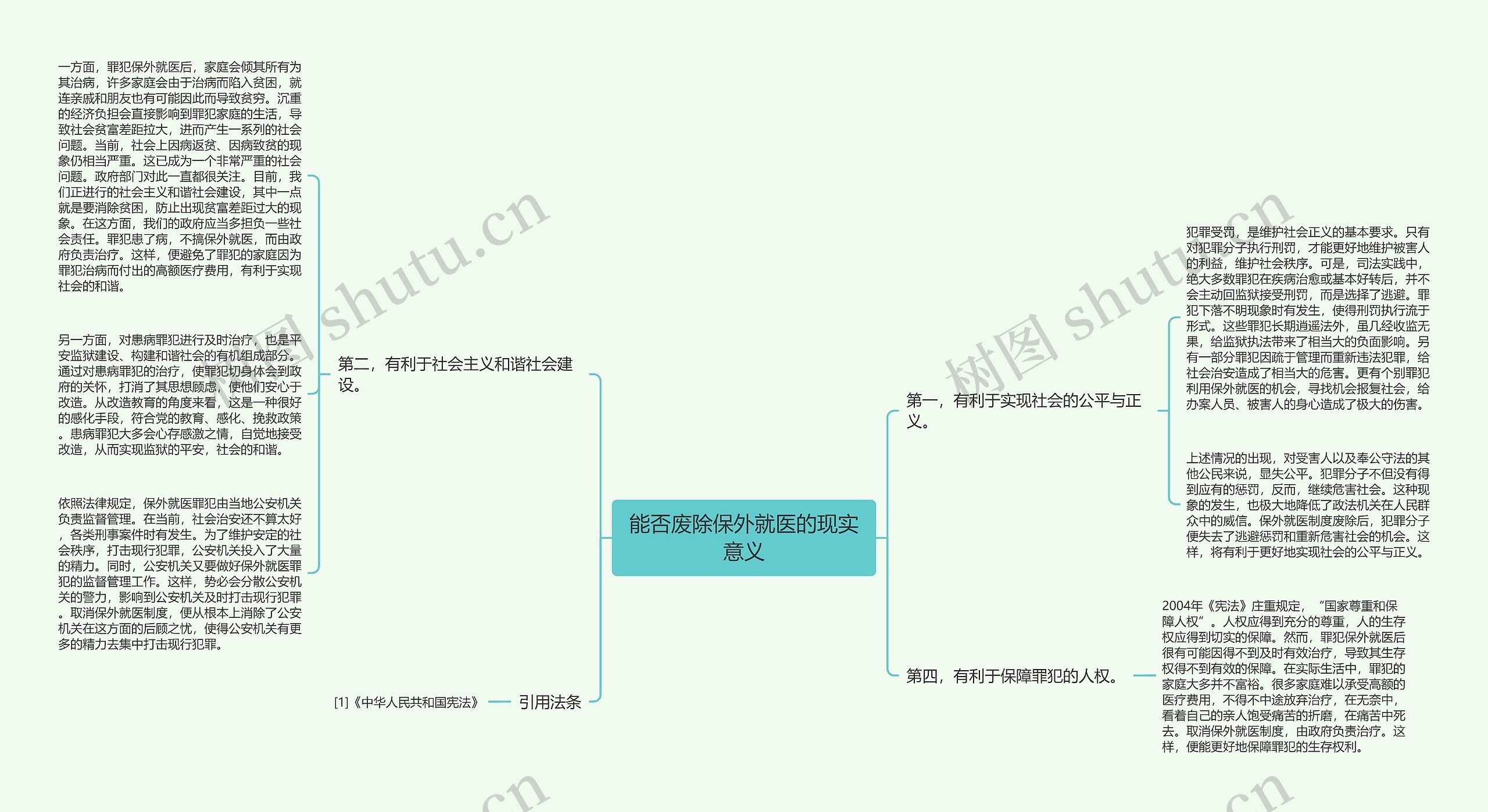 能否废除保外就医的现实意义思维导图