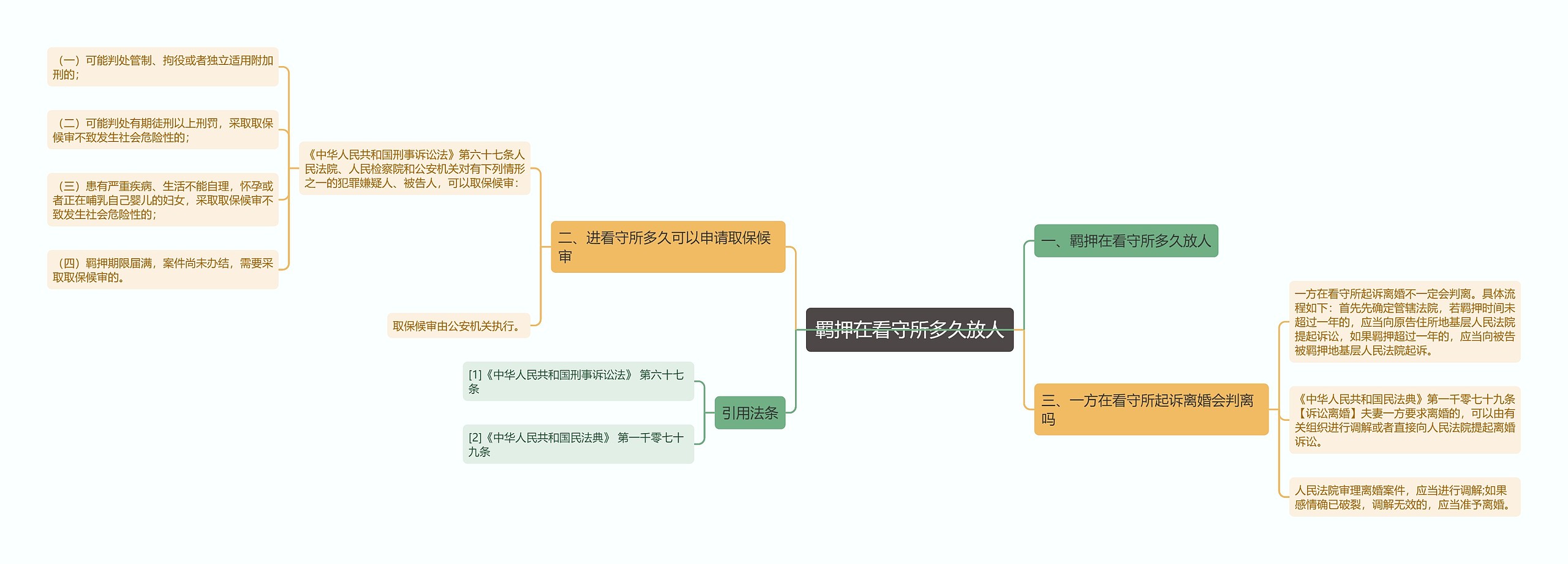 羁押在看守所多久放人 羁押在看守所多久放人