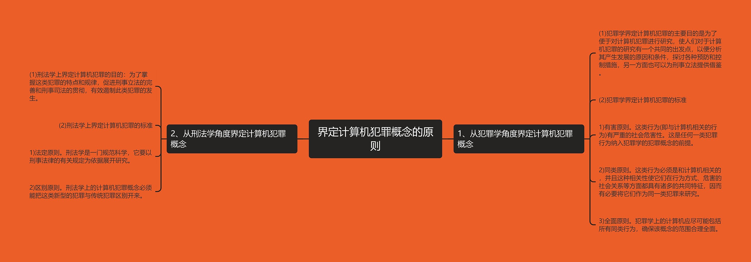 界定计算机犯罪概念的原则 界定计算机犯罪概念的原则