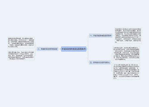 不起诉的种类及适用条件