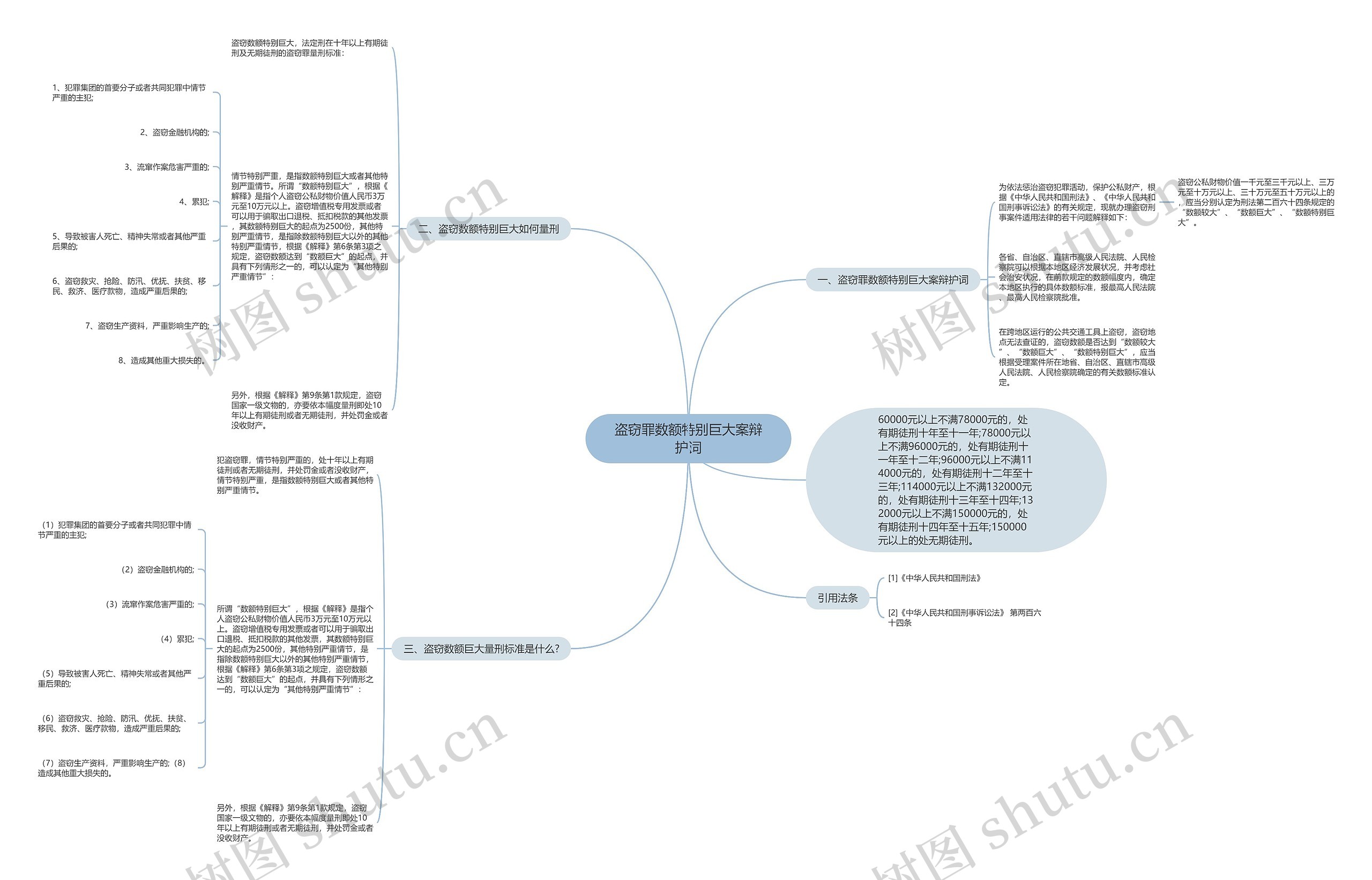 盗窃罪数额特别巨大案辩护词 盗窃罪数额特别巨大案辩护词