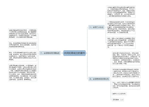 共同犯罪成立的要件