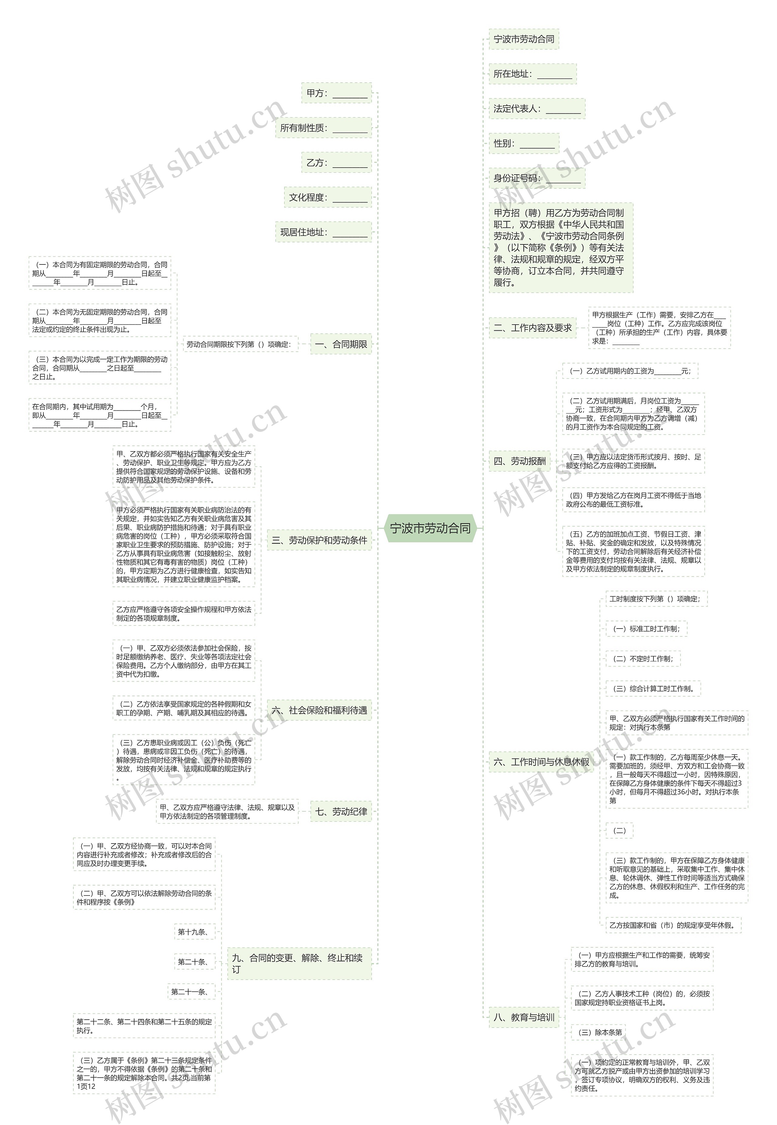 宁波市劳动合同 宁波市劳动合同