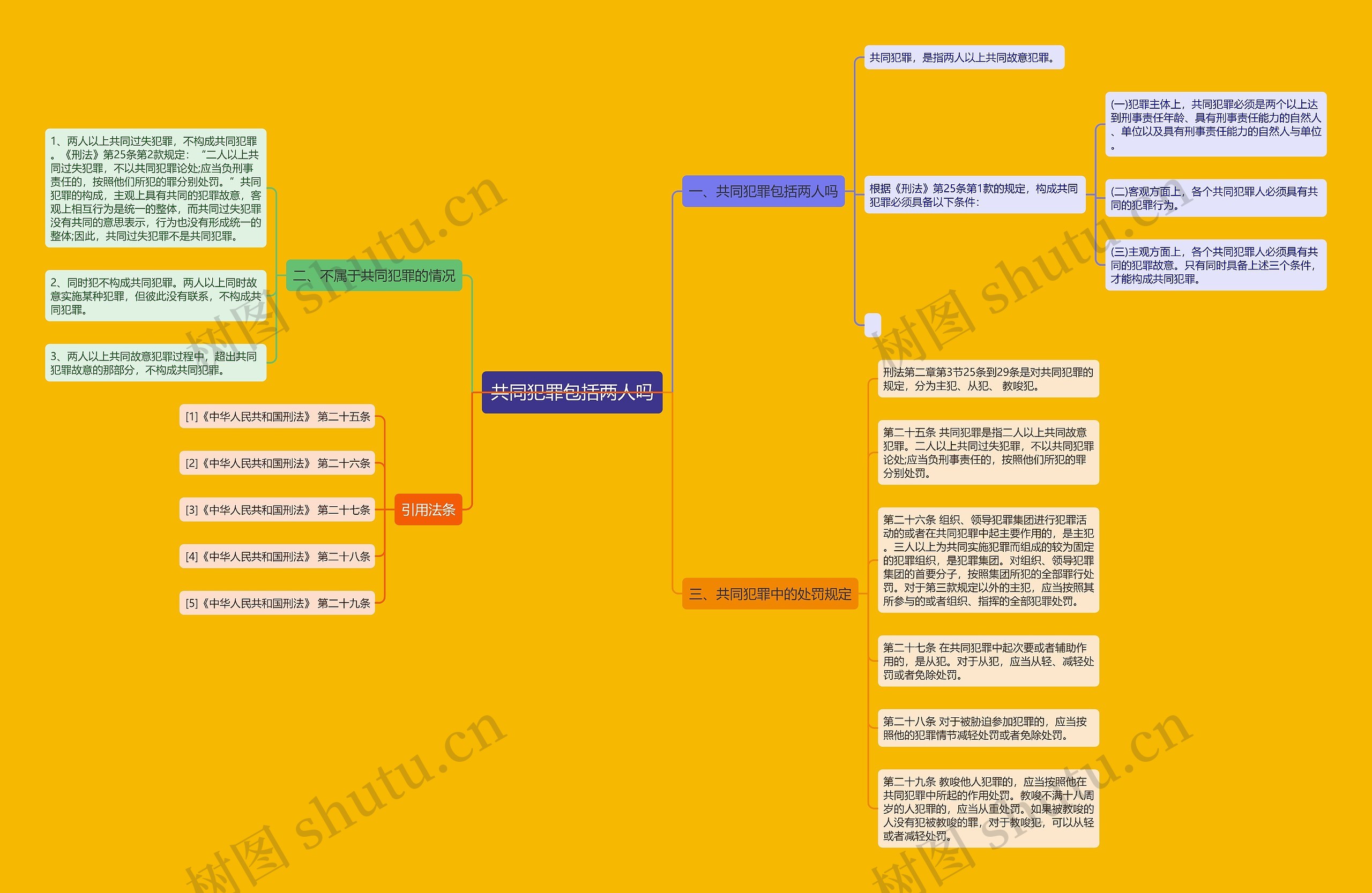 共同犯罪包括两人吗思维导图