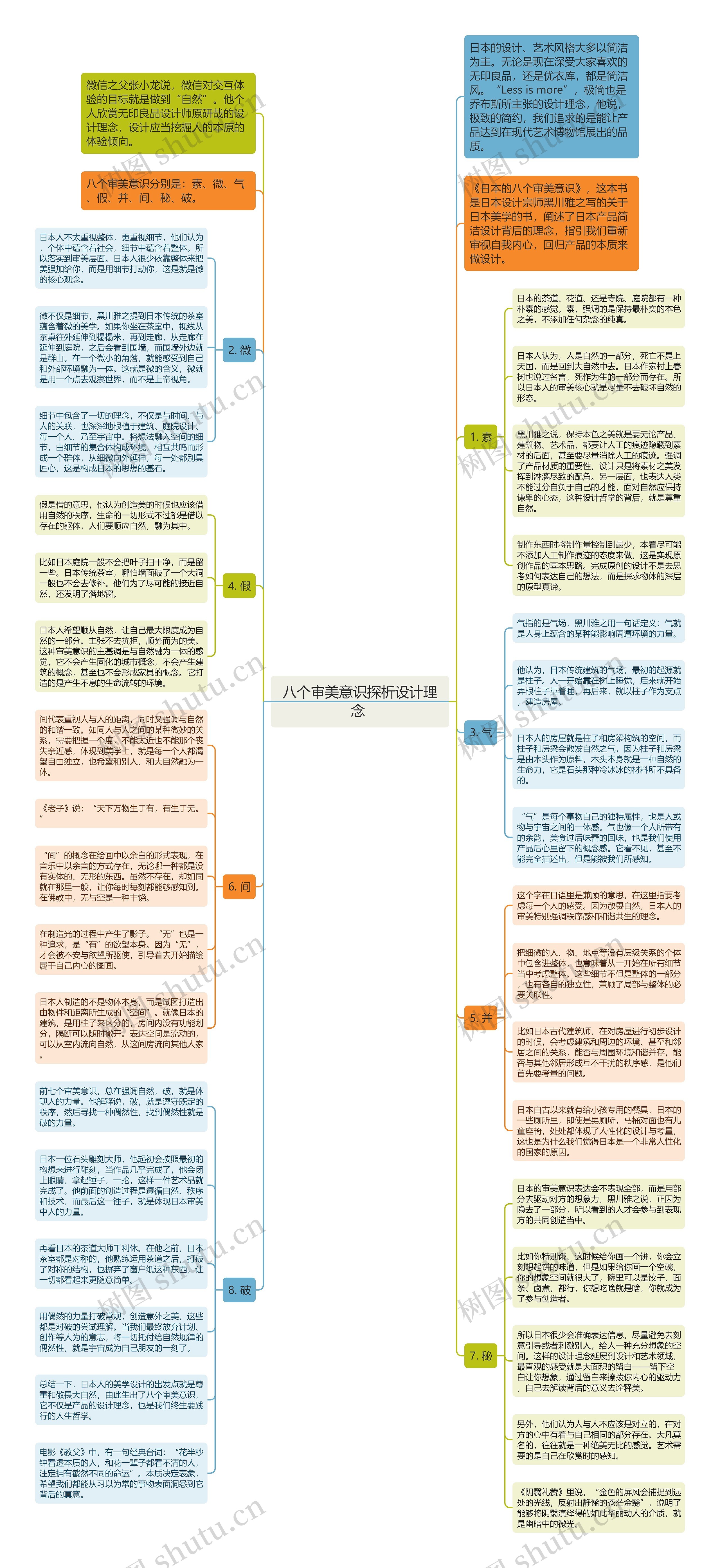 八个审美意识探析设计理念 