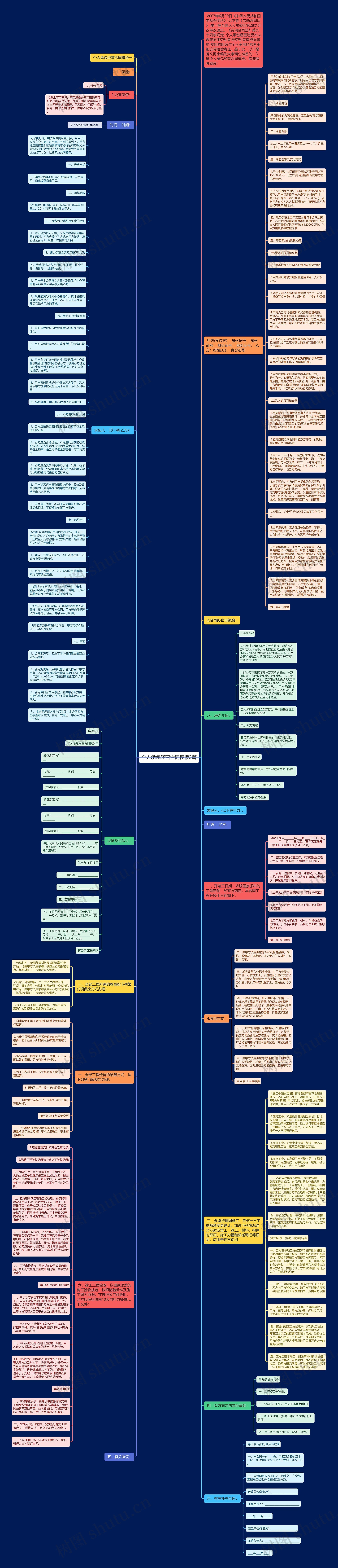 个人承包经营合同3篇思维导图