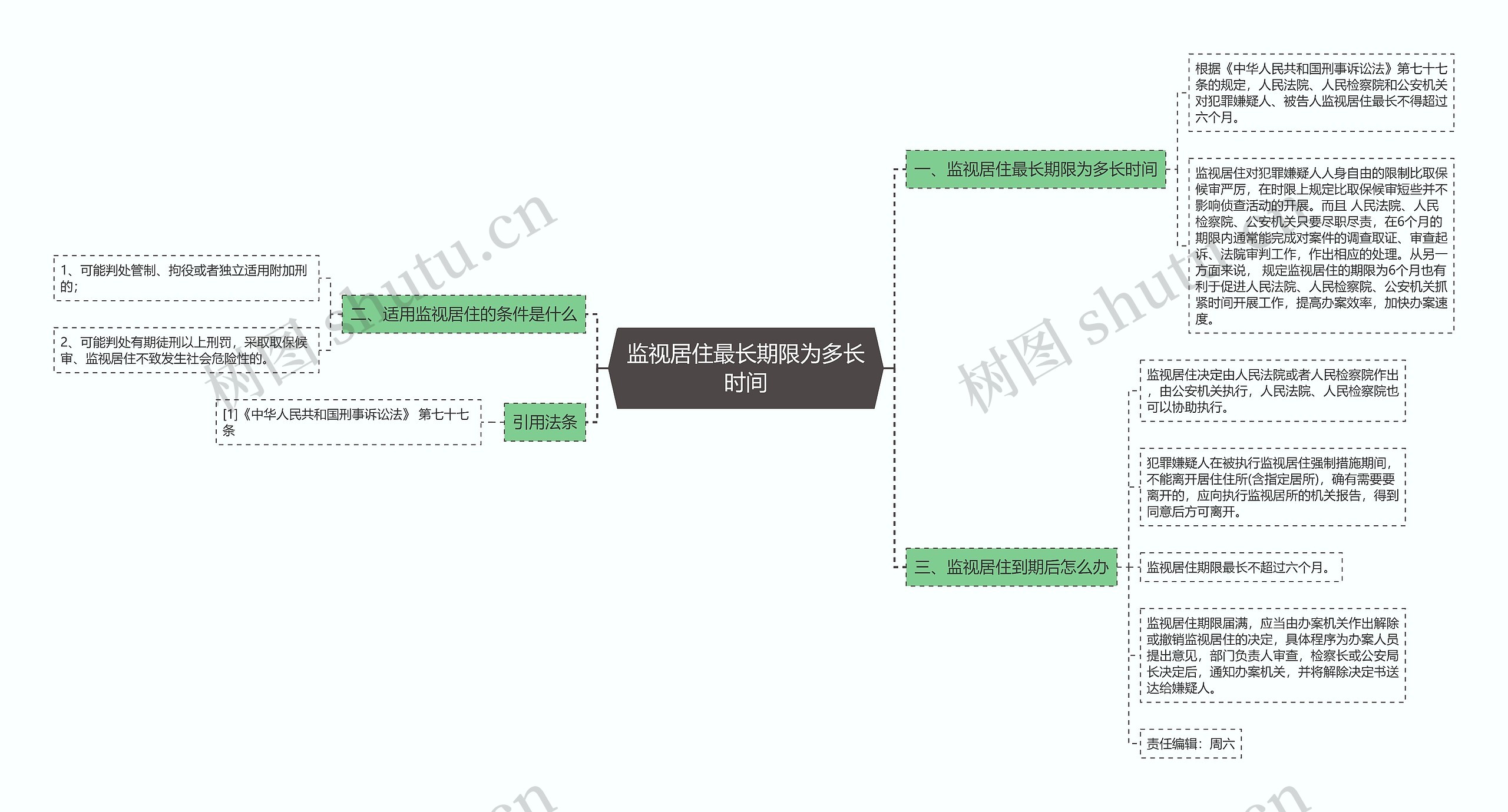 监视居住最长期限为多长时间思维导图