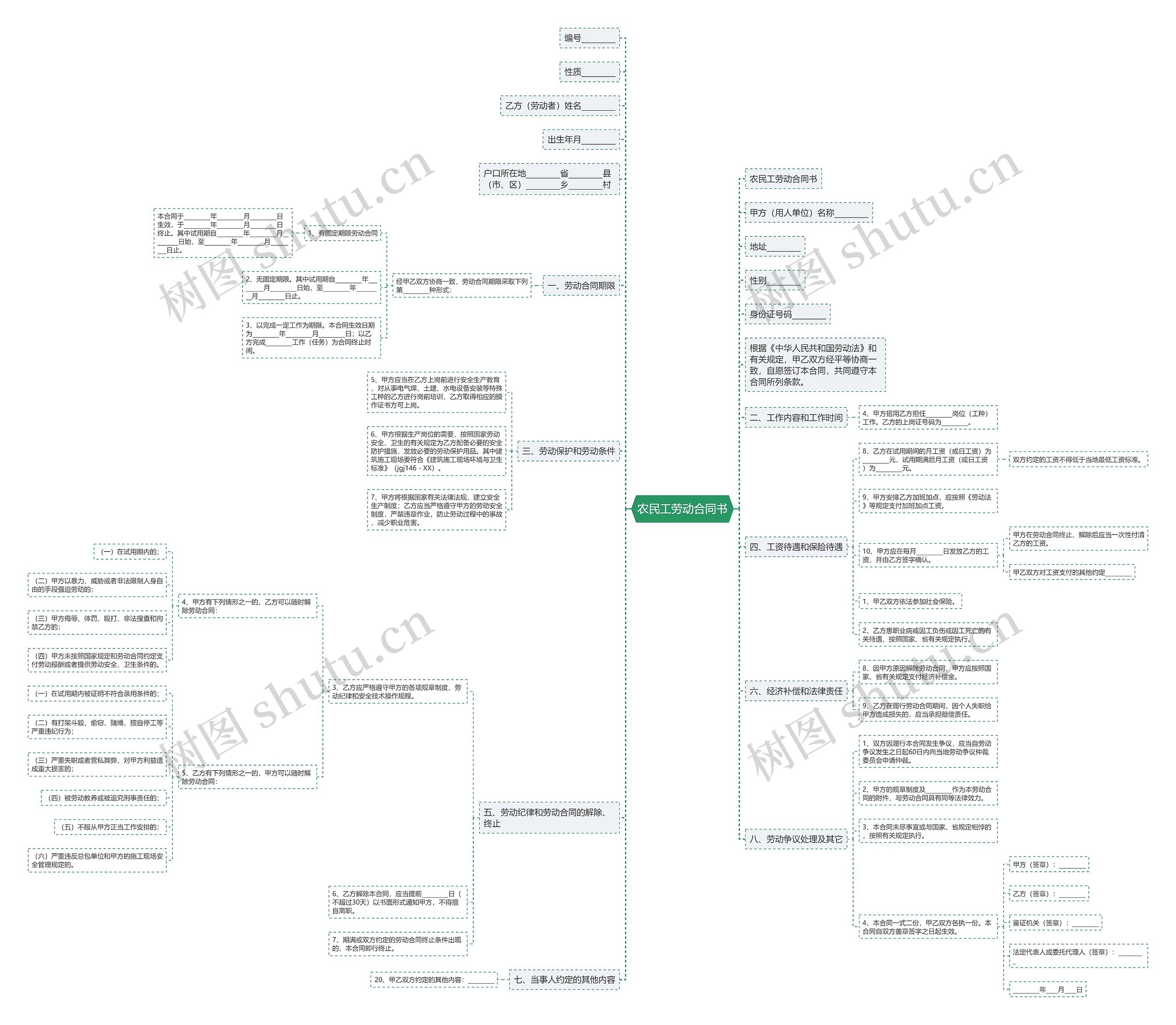 农民工劳动合同书 农民工劳动合同书