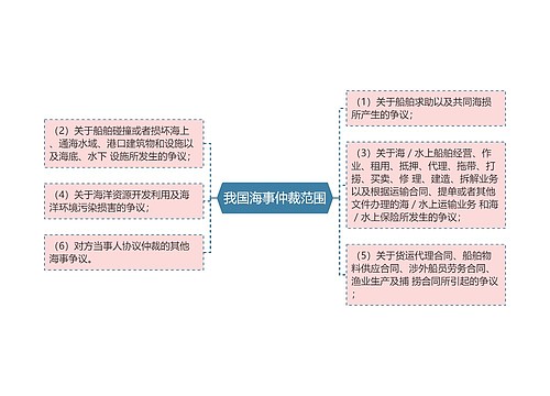 我国海事仲裁范围