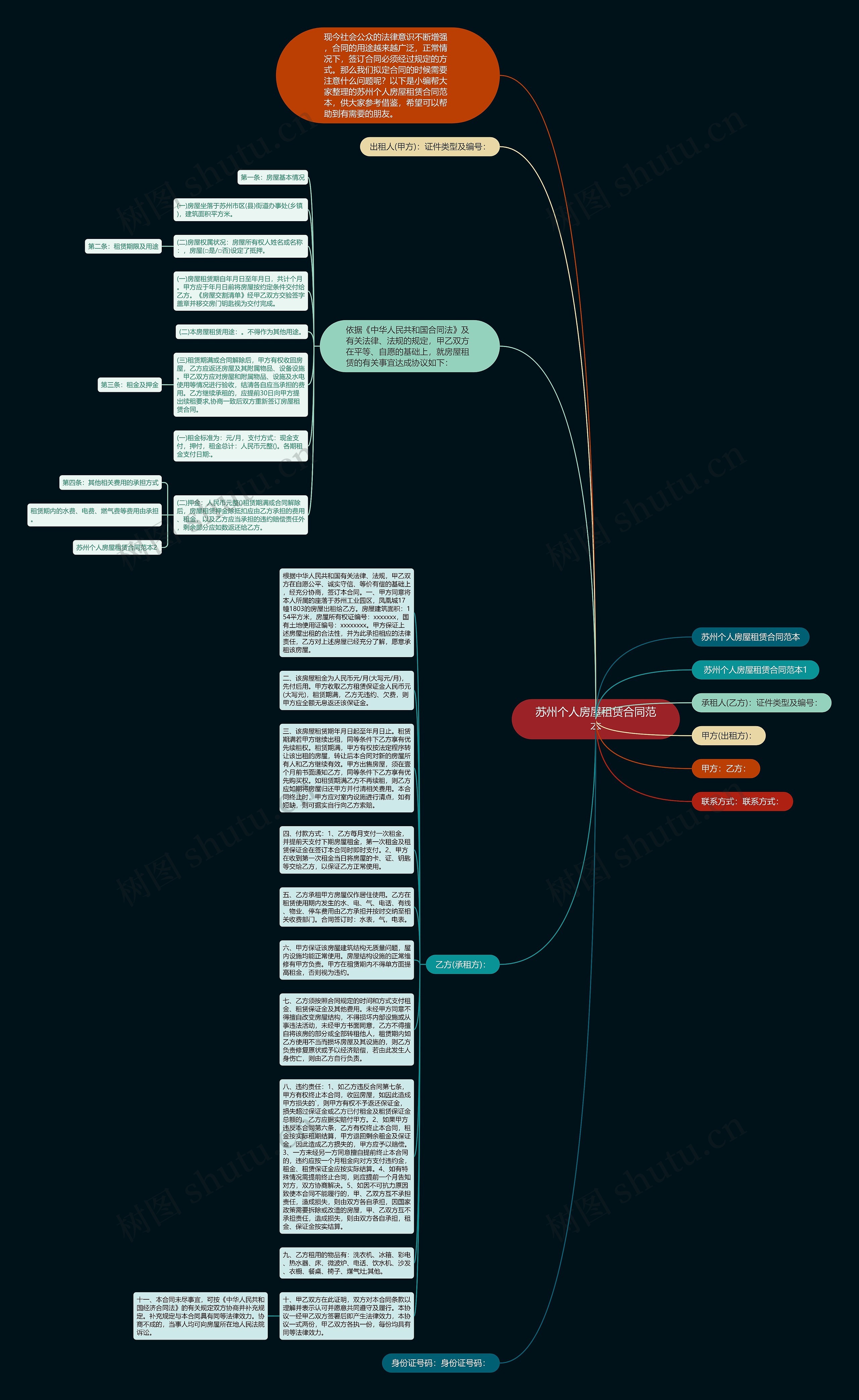 苏州个人房屋租赁合同范本思维导图