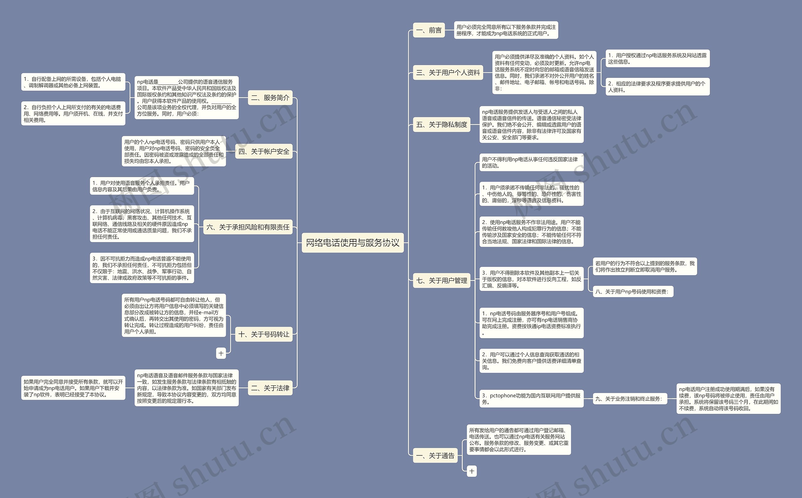 网络电话使用与服务协议思维导图