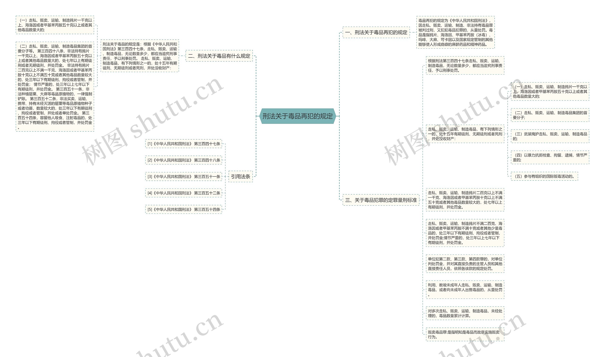 刑法关于毒品再犯的规定思维导图