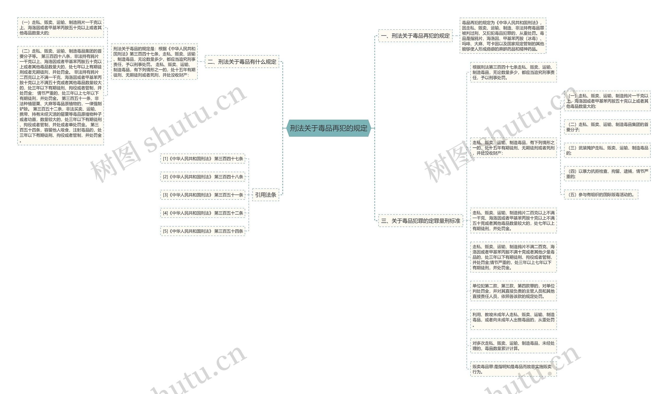 刑法关于毒品再犯的规定 刑法关于毒品再犯的规定