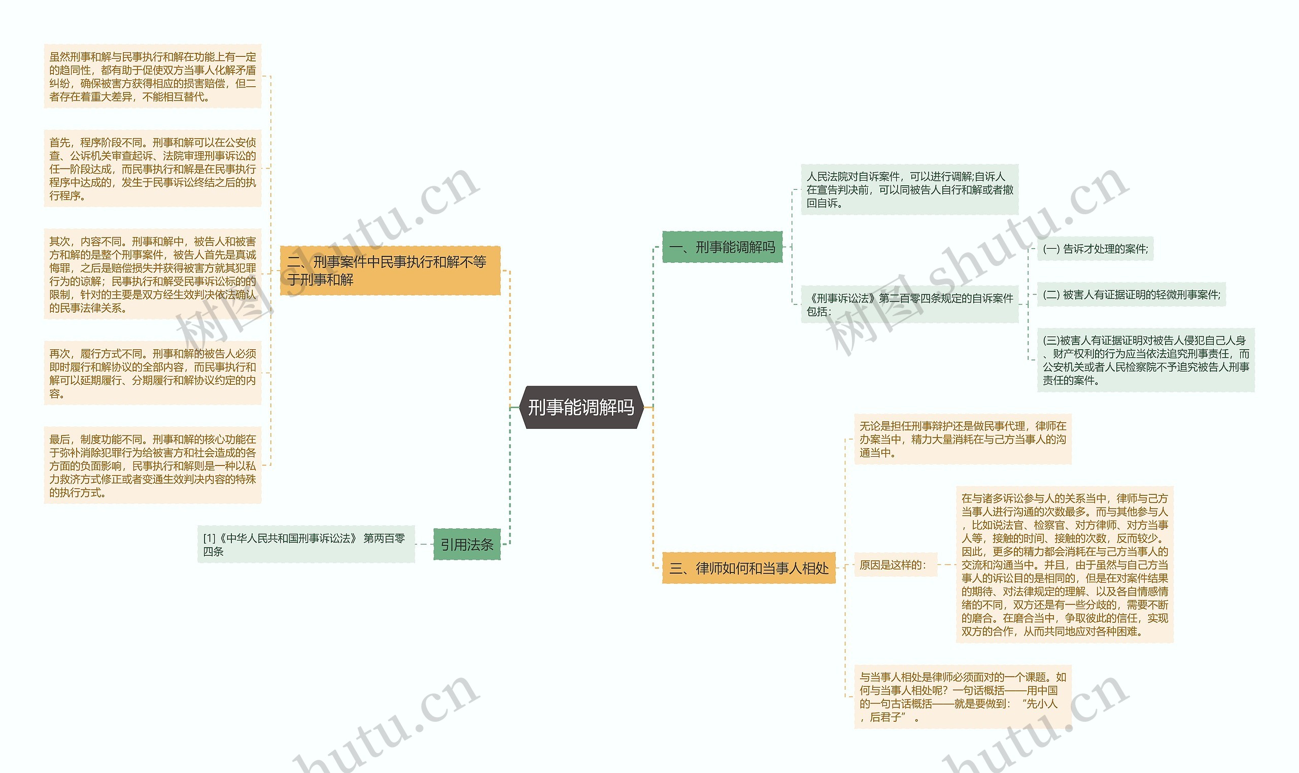 刑事能调解吗思维导图