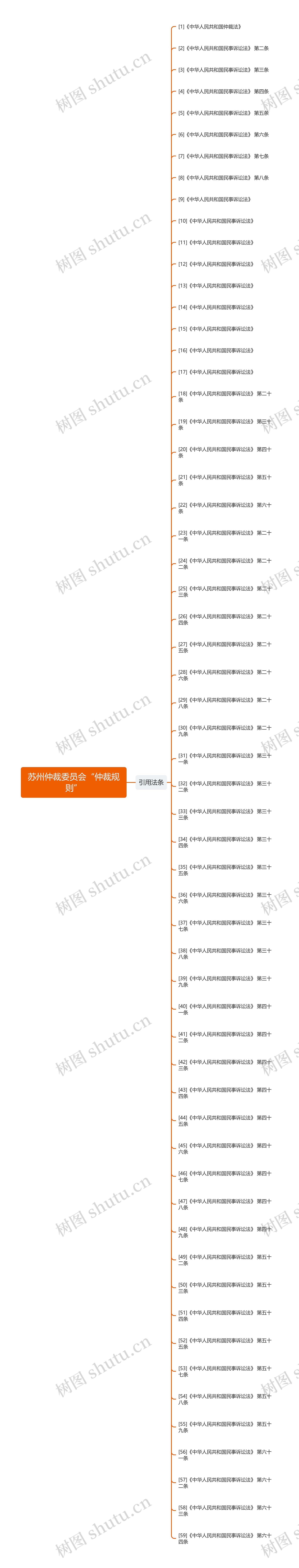 苏州仲裁委员会“仲裁规则”