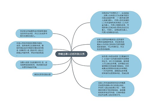 仲裁当事人的权利和义务