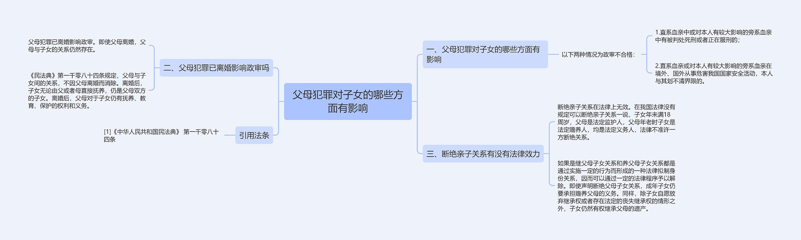 父母犯罪对子女的哪些方面有影响