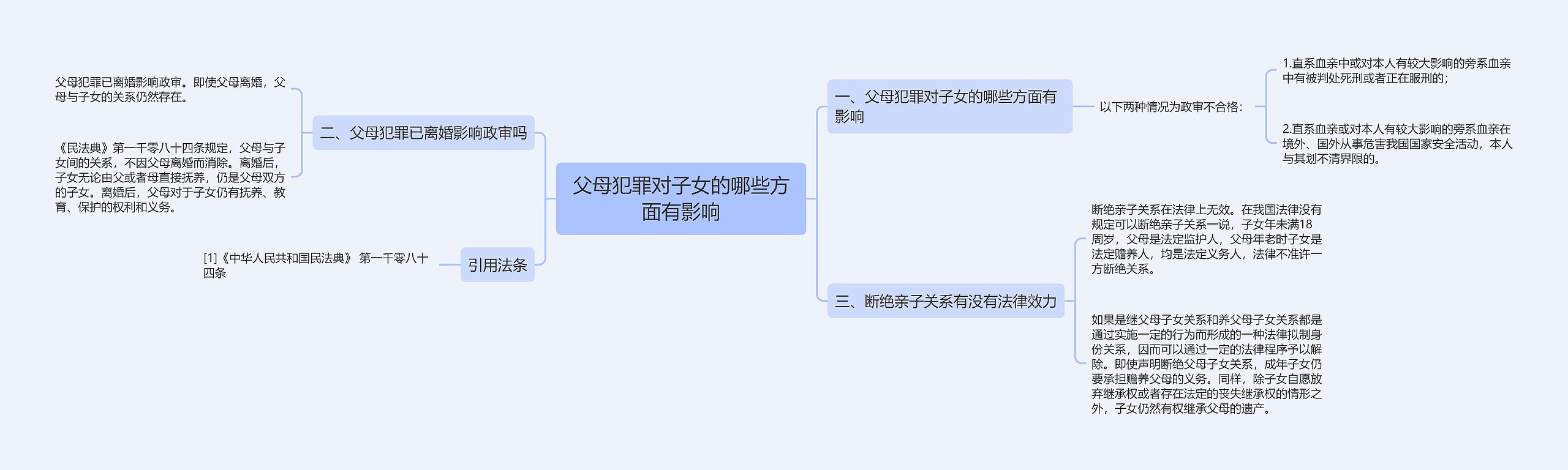 父母犯罪对子女的哪些方面有影响思维导图