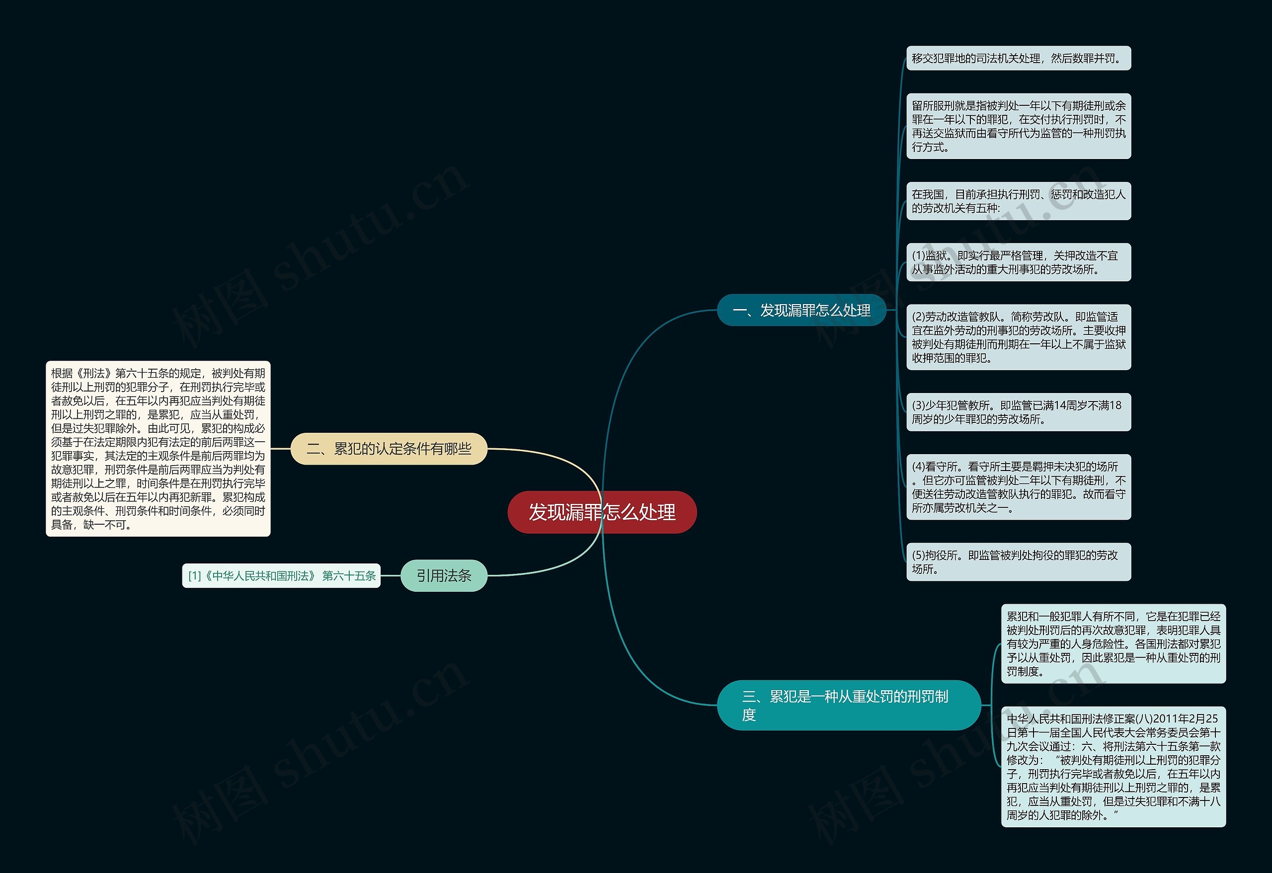 发现漏罪怎么处理思维导图