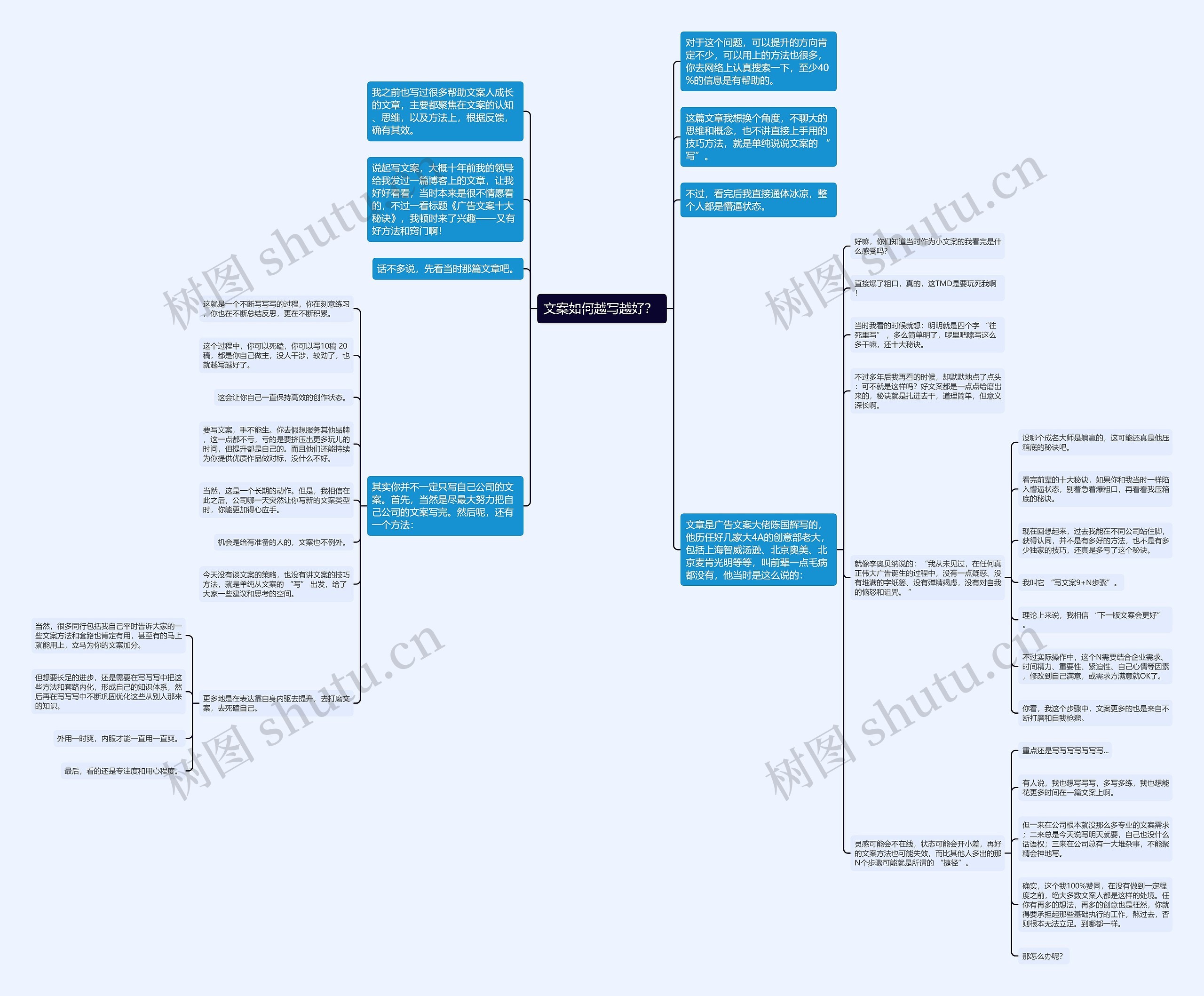 文案如何越写越好？ 思维导图