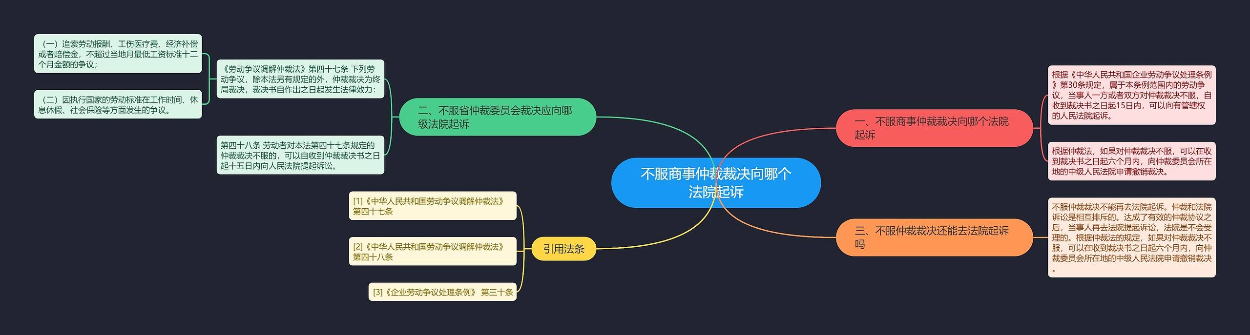 不服商事仲裁裁决向哪个法院起诉