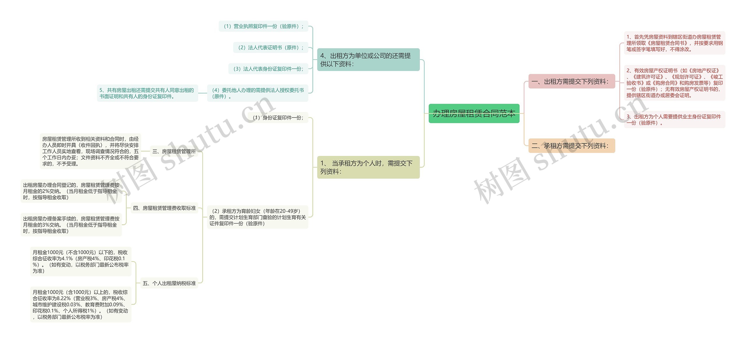 办理房屋租赁合同范本 办理房屋租赁合同范本