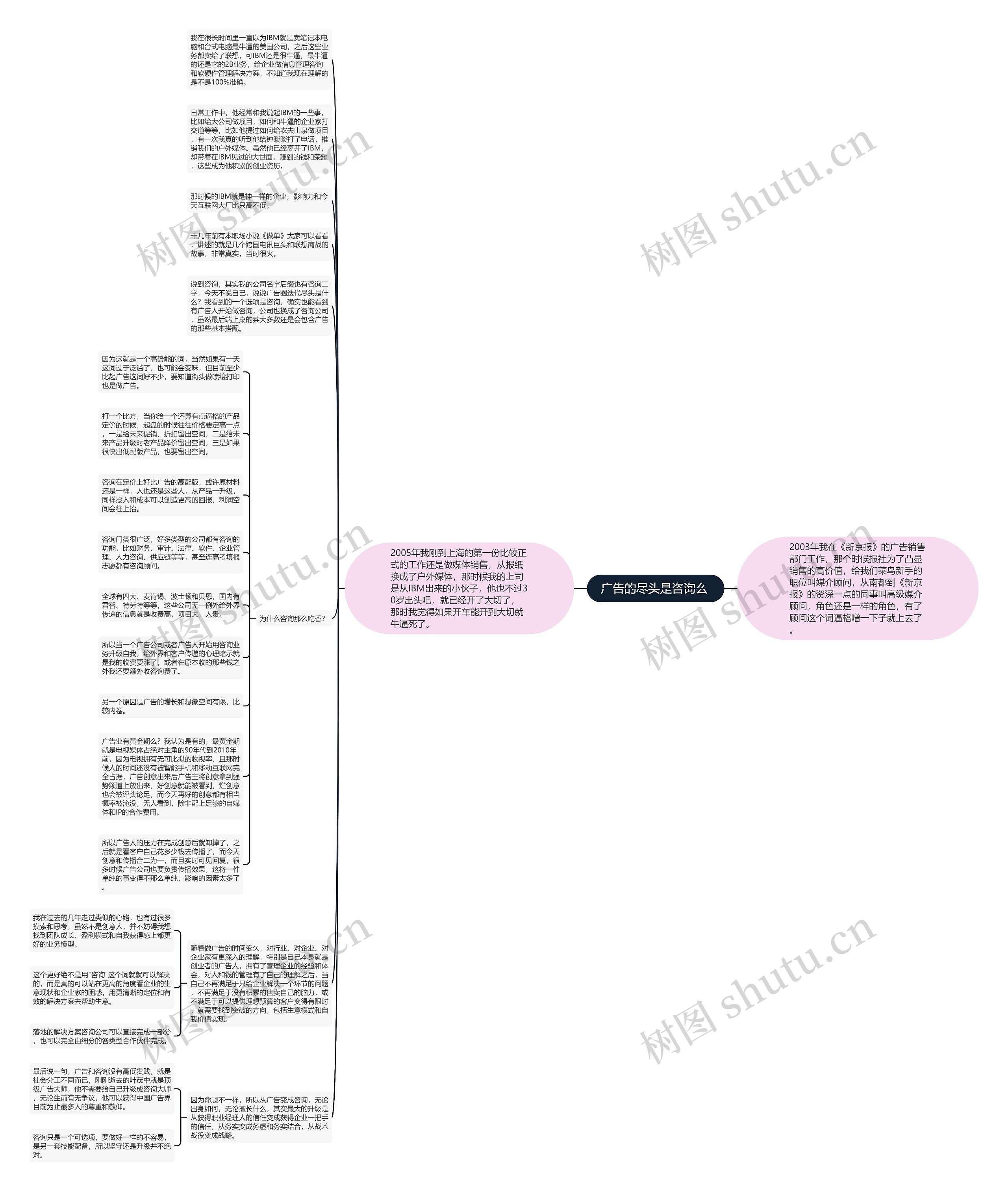广告的尽头是咨询么 思维导图