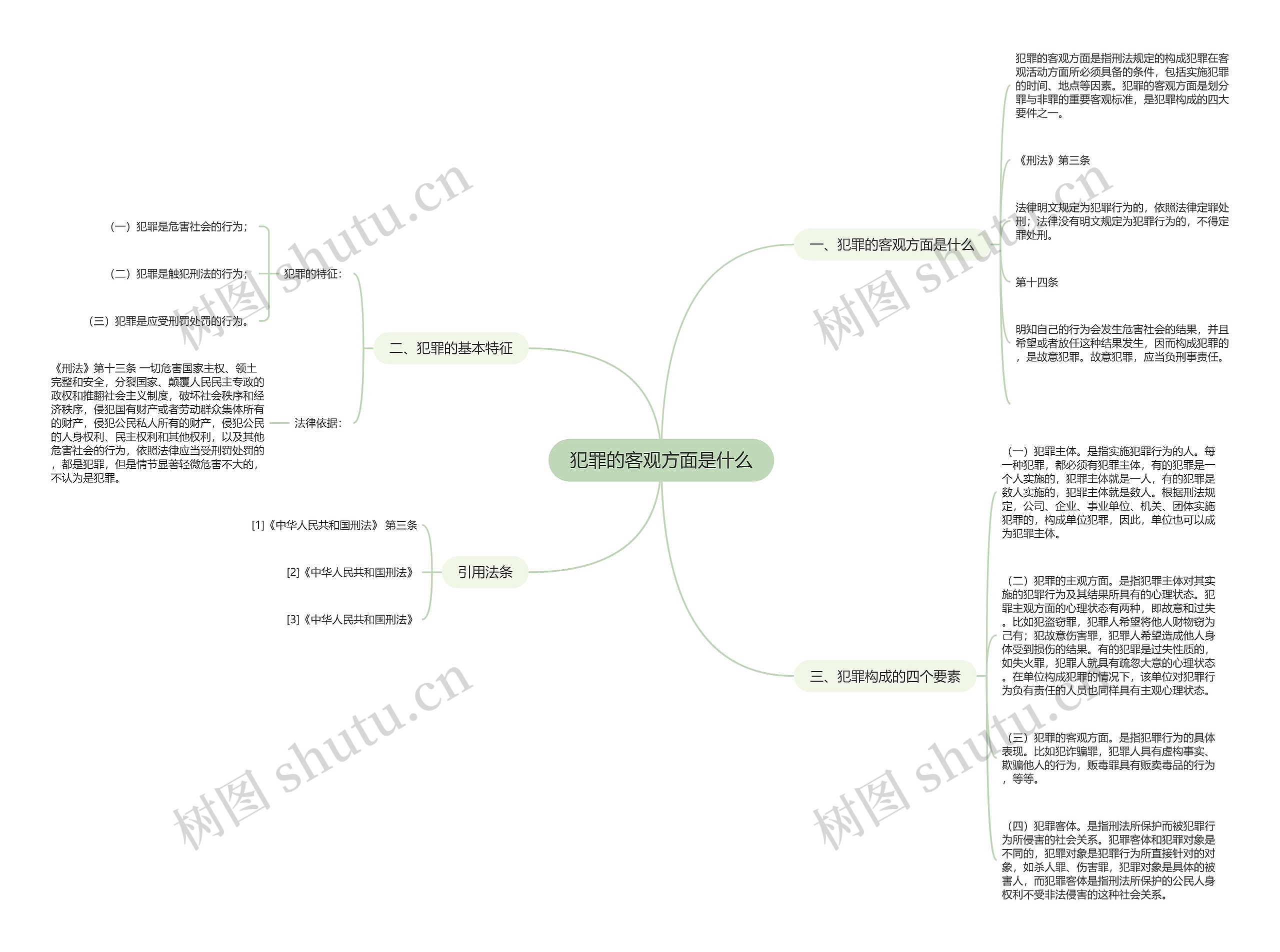 犯罪的客观方面是什么