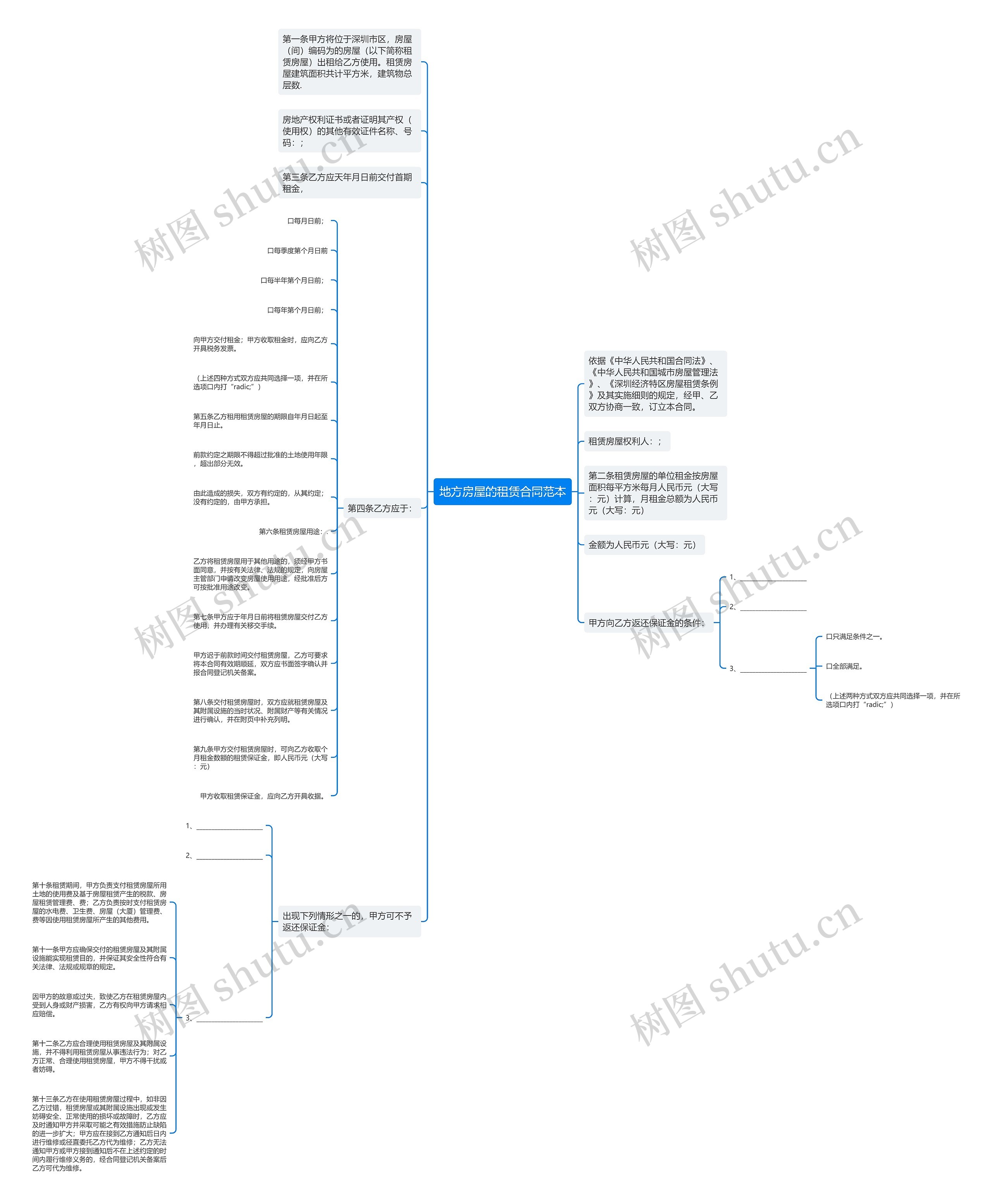 地方房屋的租赁合同范本思维导图