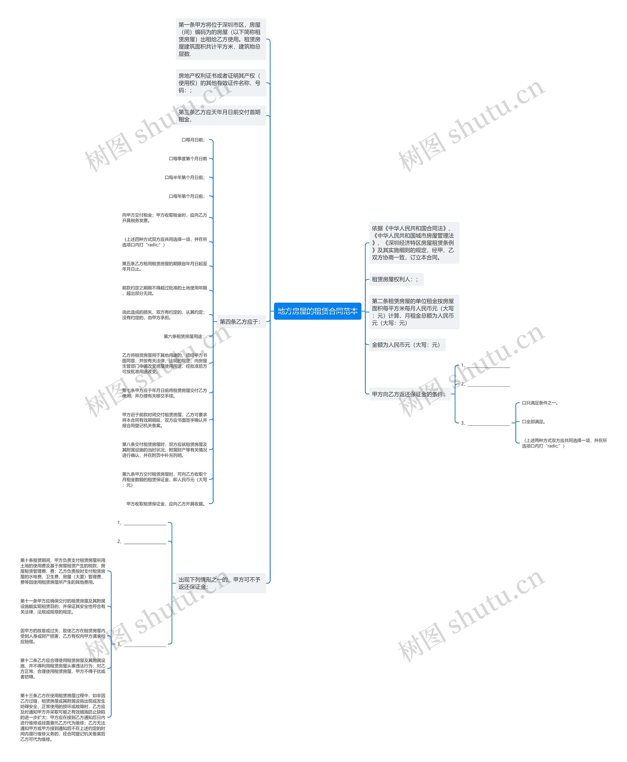 地方房屋的租赁合同范本 地方房屋的租赁合同范本