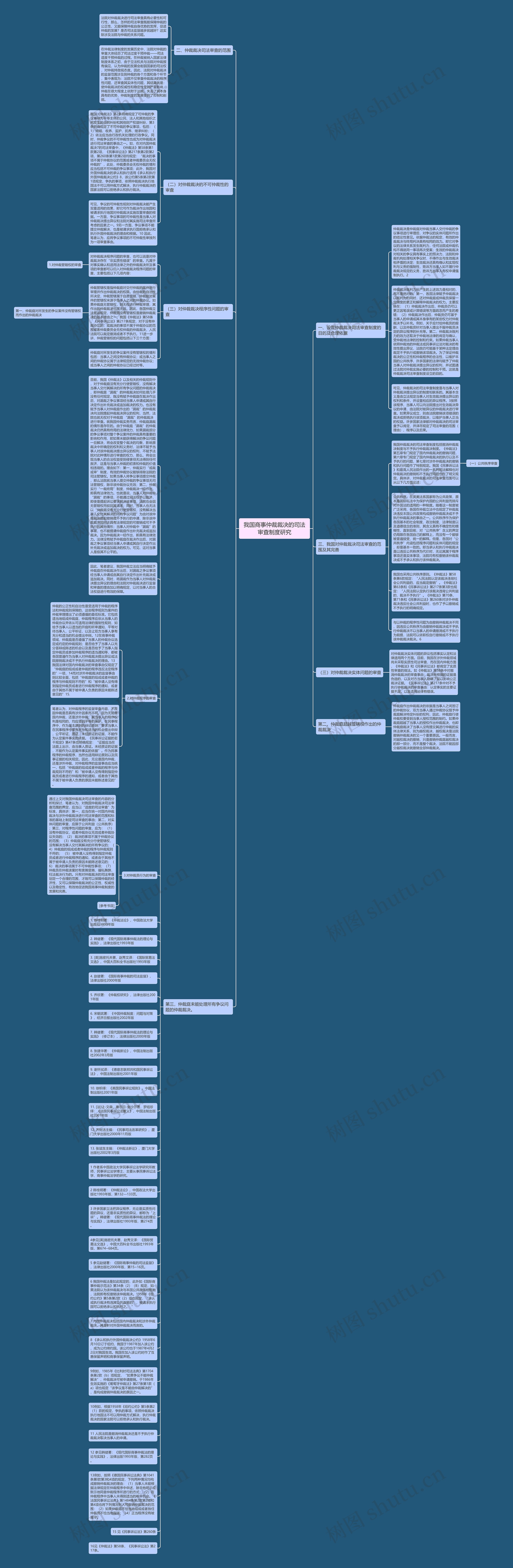 我国商事仲裁裁决的司法审查制度研究思维导图