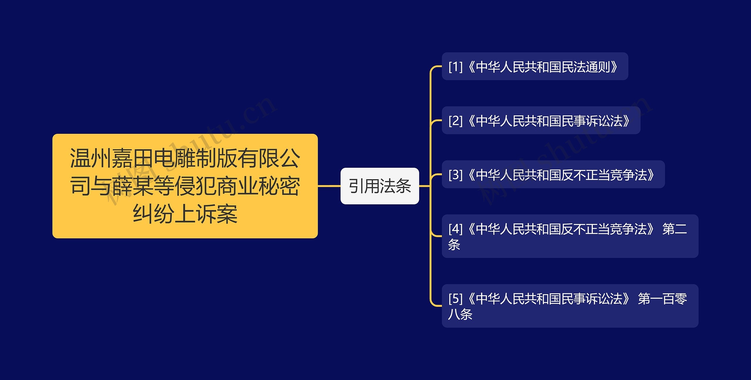 温州嘉田电雕制版有限公司与薛某等侵犯商业秘密纠纷上诉案思维导图