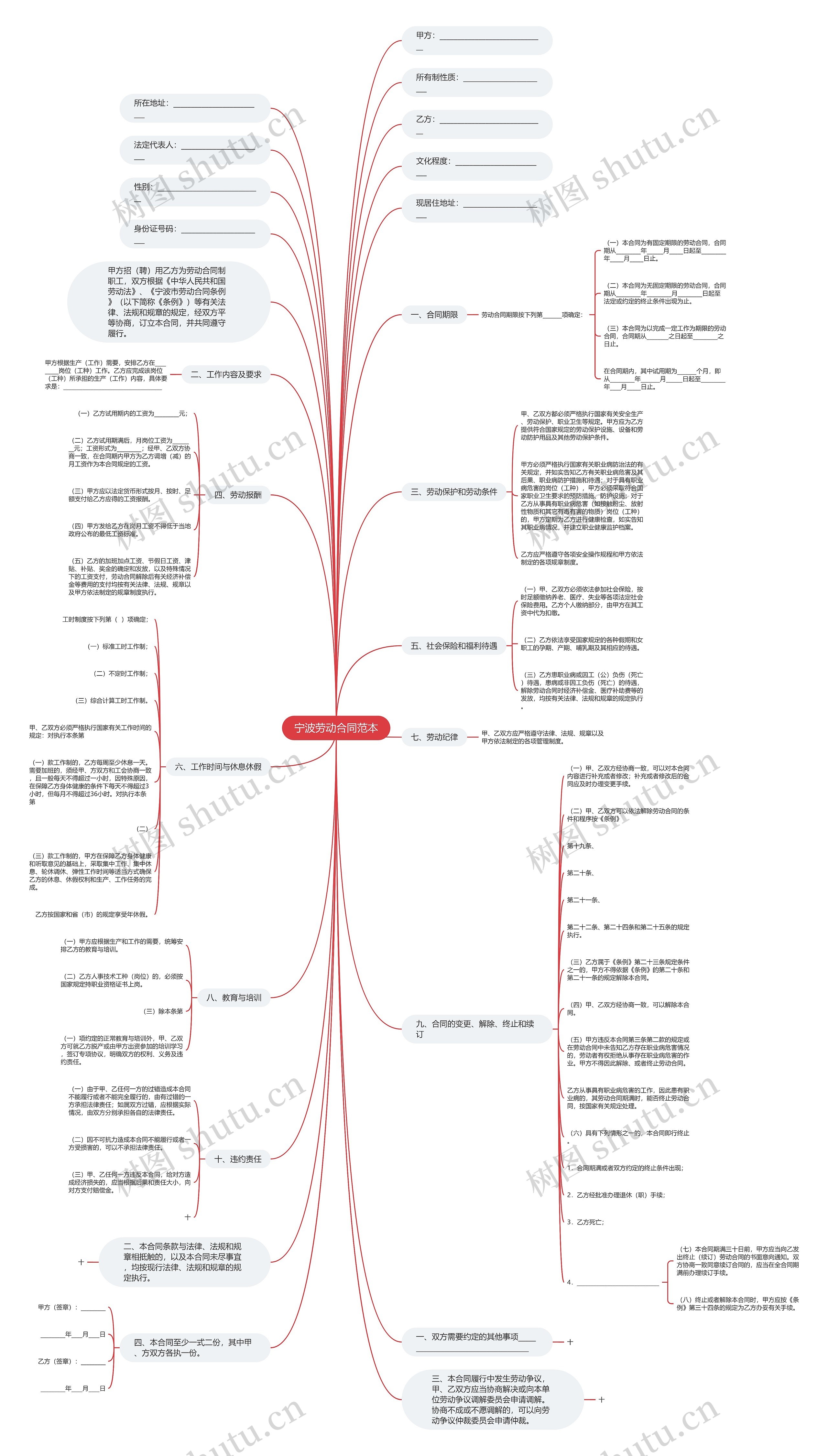 宁波劳动合同范本思维导图