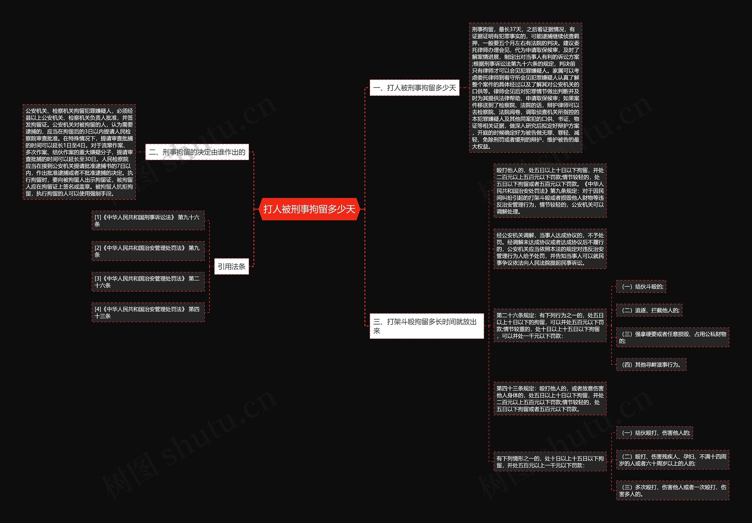 打人被刑事拘留多少天思维导图