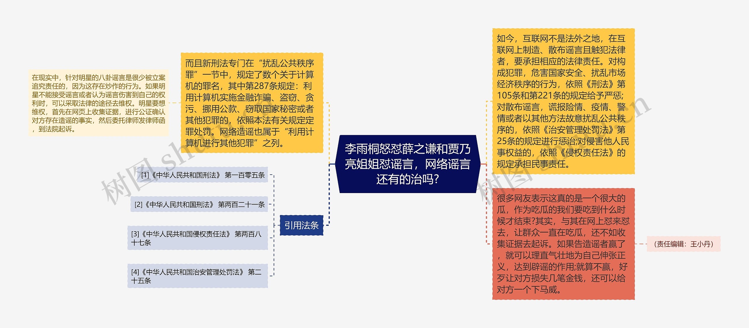 李雨桐怒怼薛之谦和贾乃亮姐姐怼谣言，网络谣言还有的治吗?