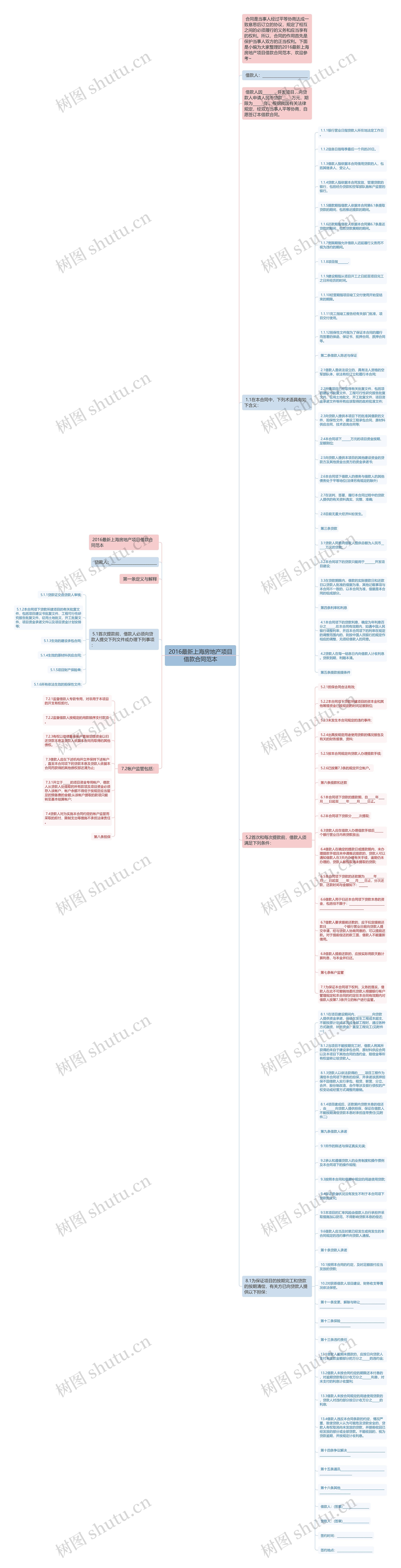 2016最新上海房地产项目借款合同范本思维导图
